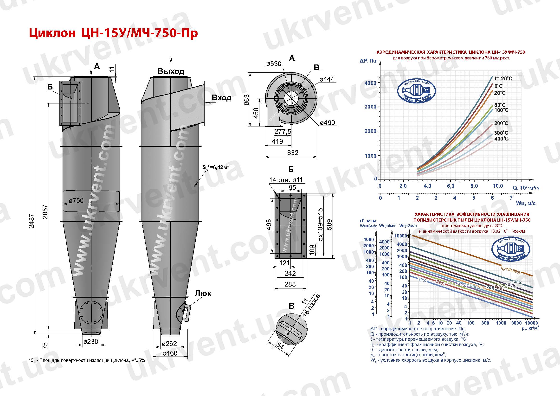 ЦН-15У-750 циклон