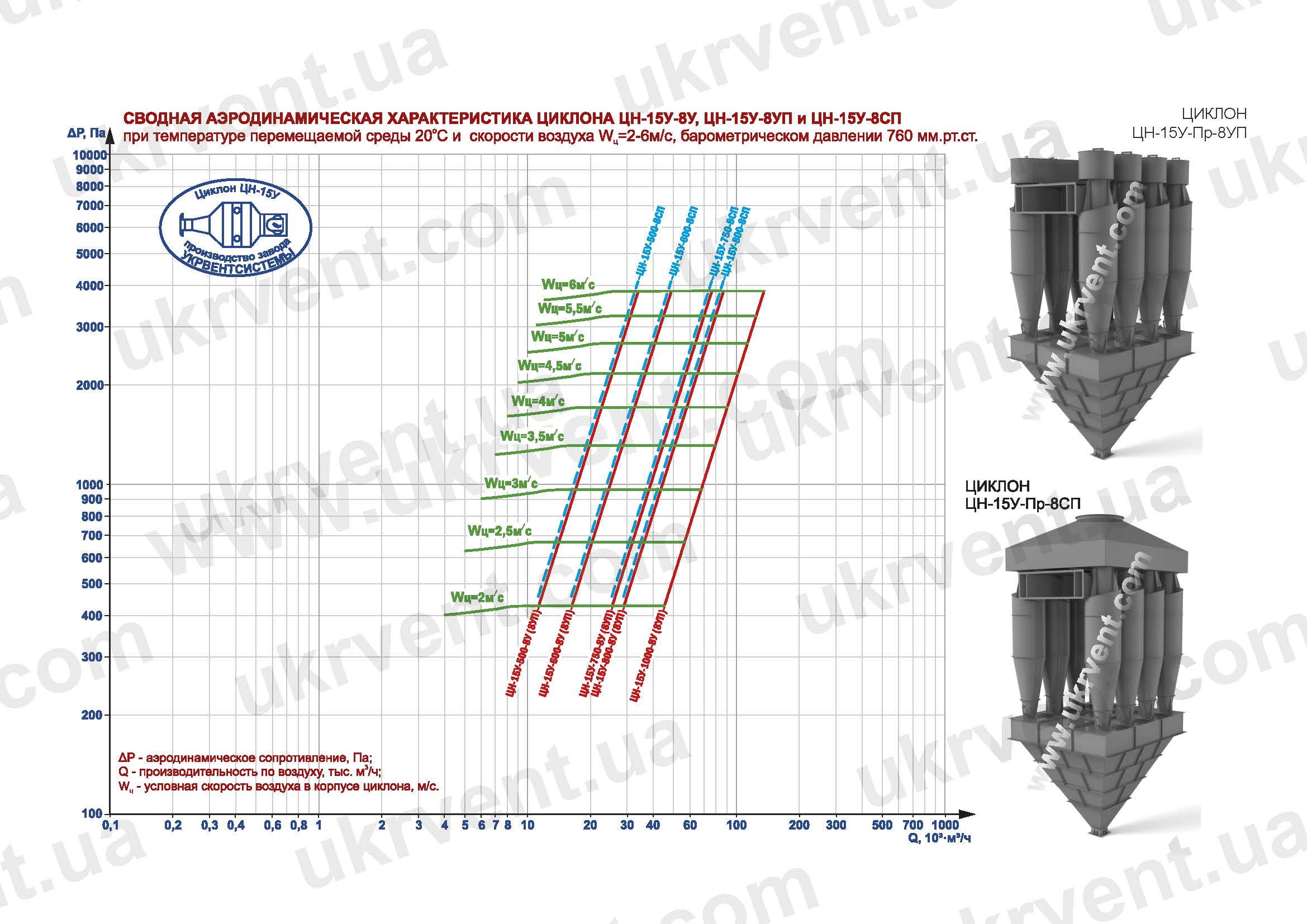 Циклон ЦН-15У-8УП, ЦН-15У-8СП технические характеристики
