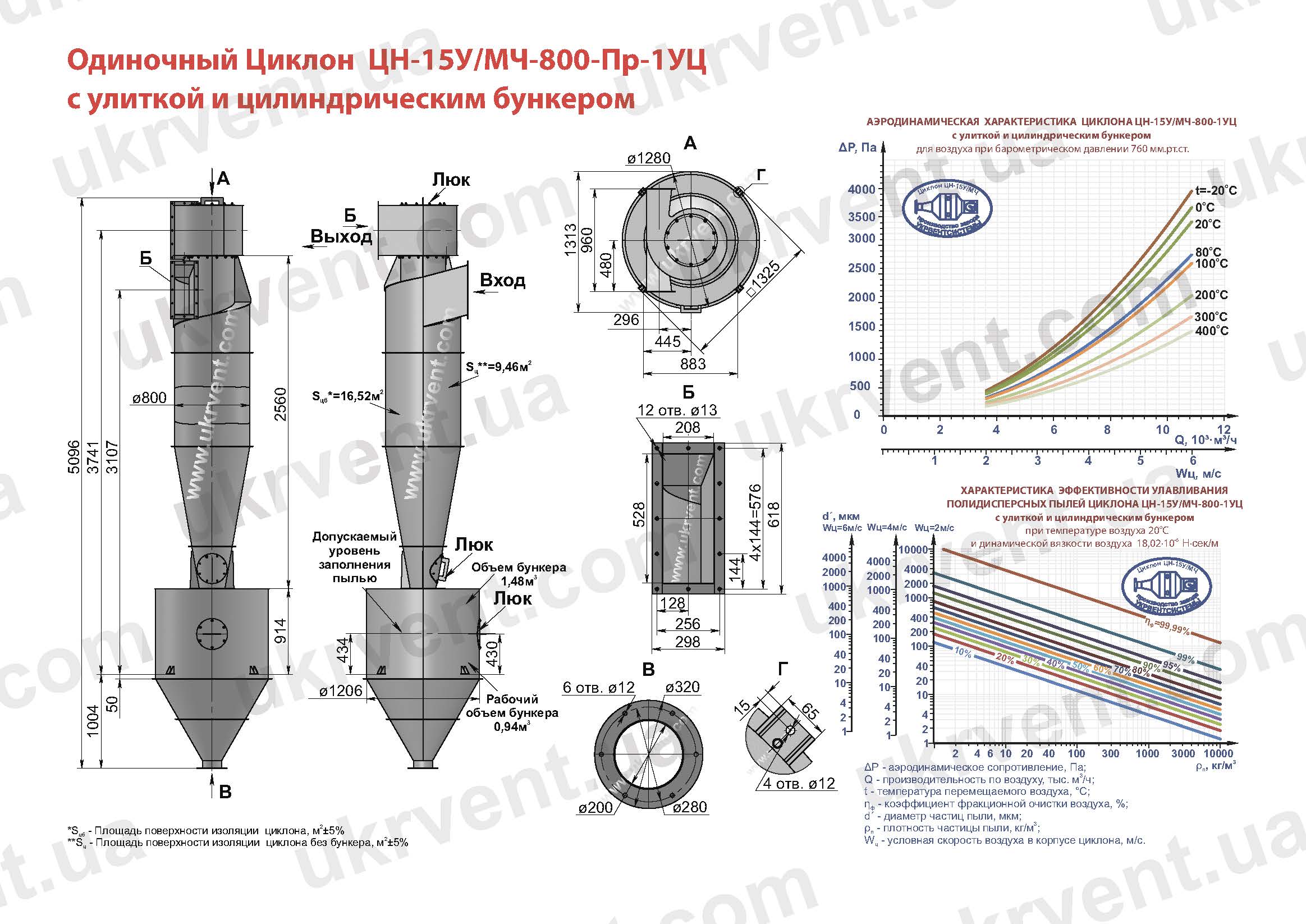 ЦН-15У-800-1УЦ циклон