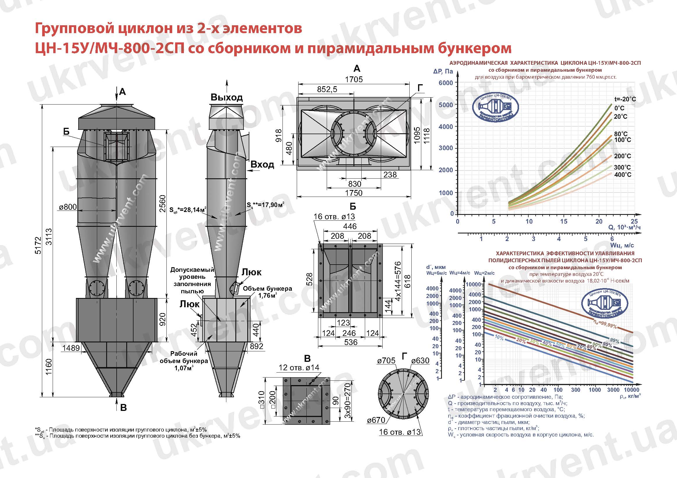 ЦН-15У-800-2СП циклон