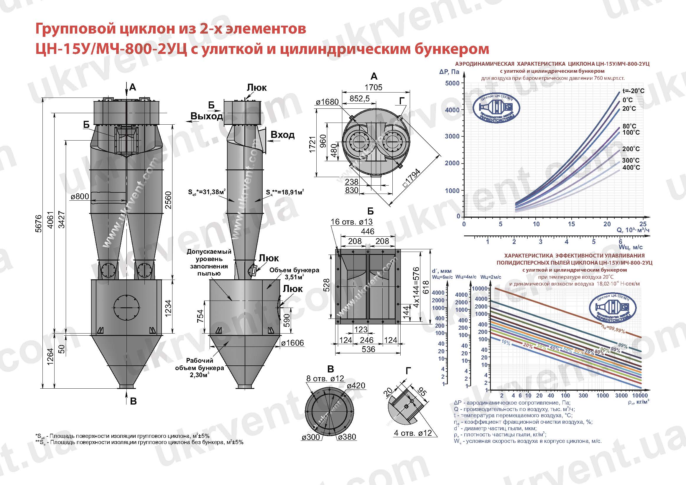 ЦН-15У-800-2УЦ циклон