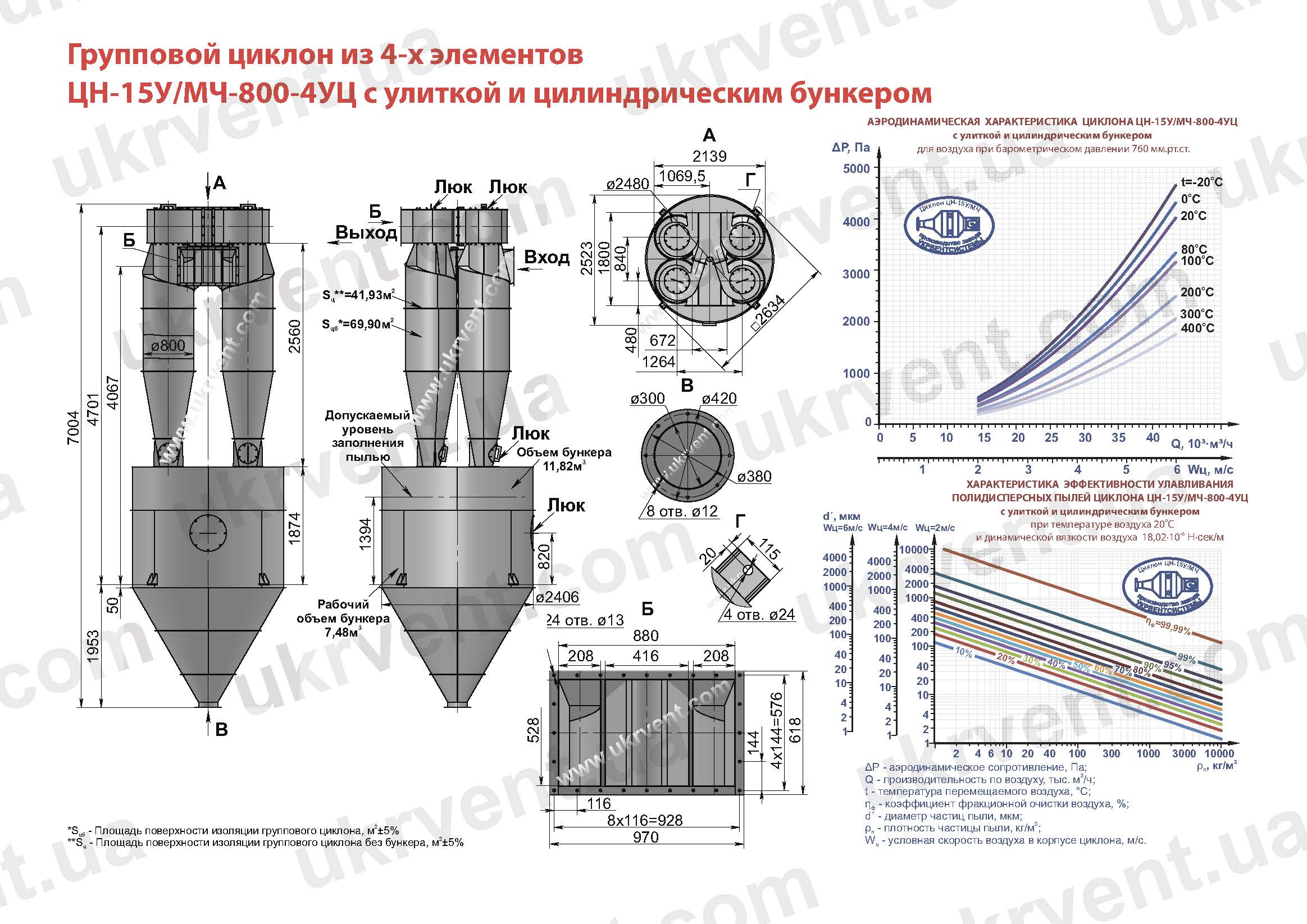 ЦН-15У-800-4УЦ циклон