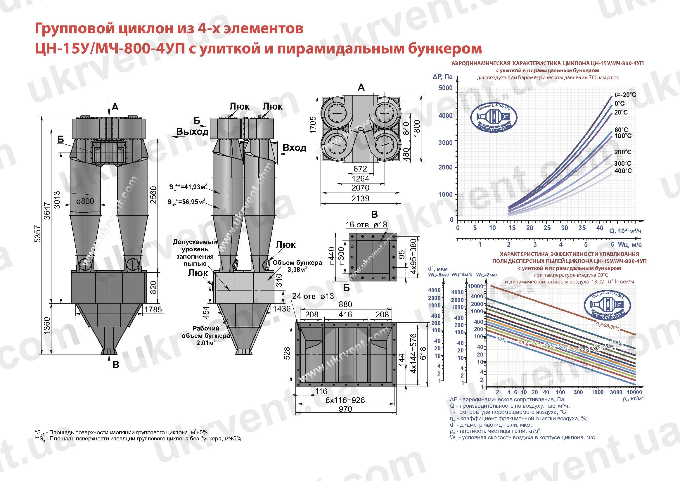 ЦН-15У-800-4УП циклон