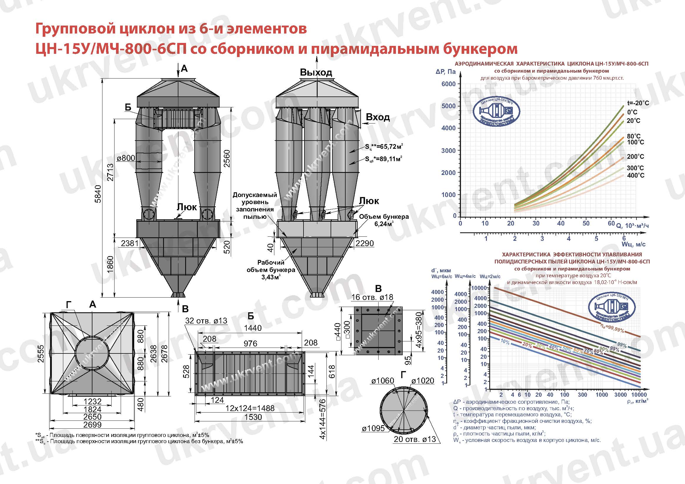 ЦН-15У-800-6СП циклон