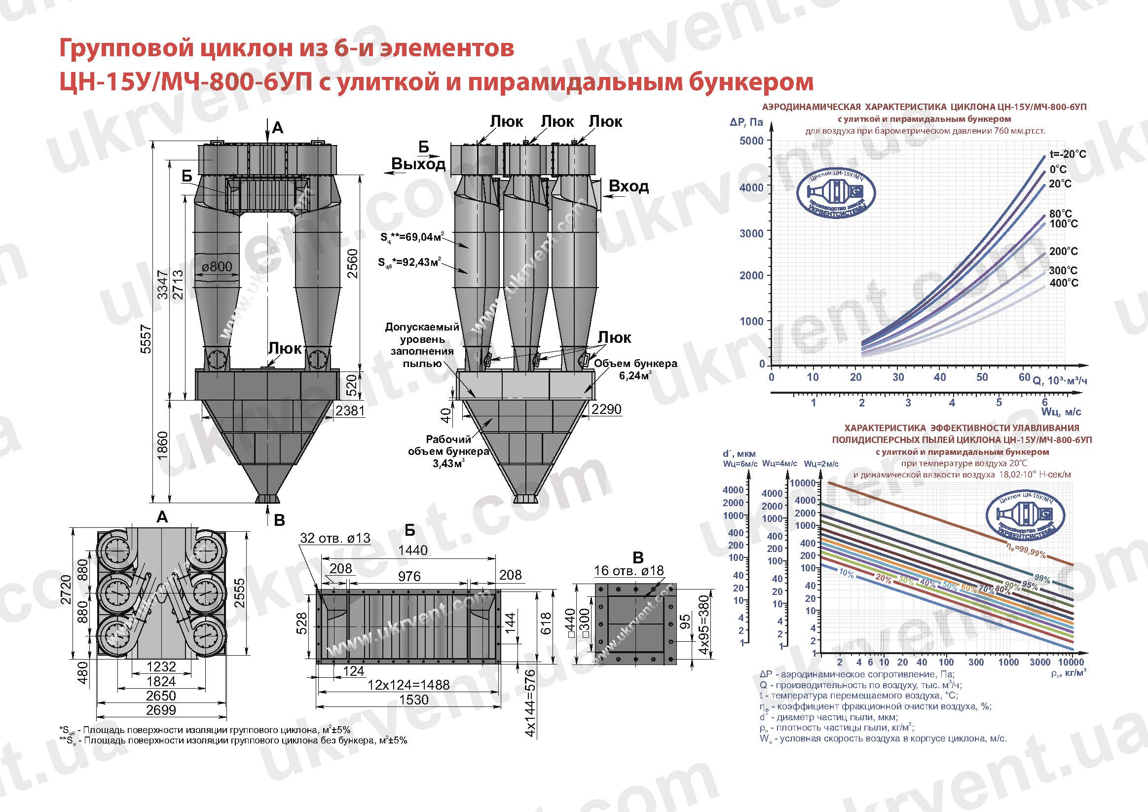 ЦН-15У-800-6УП циклон