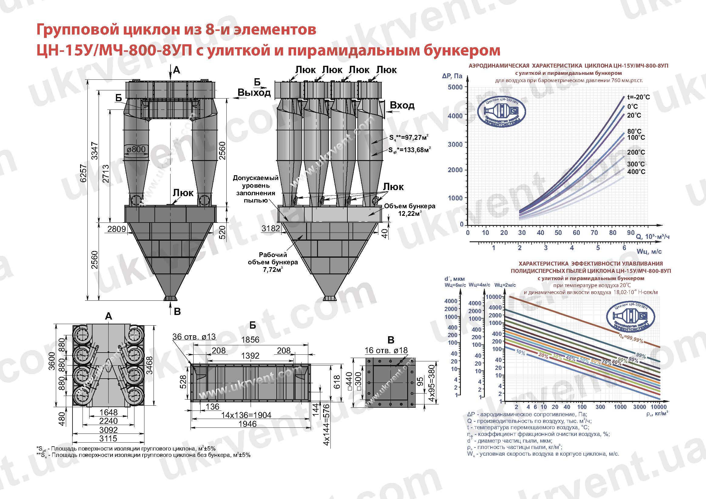 ЦН-15У-800-8УП циклон