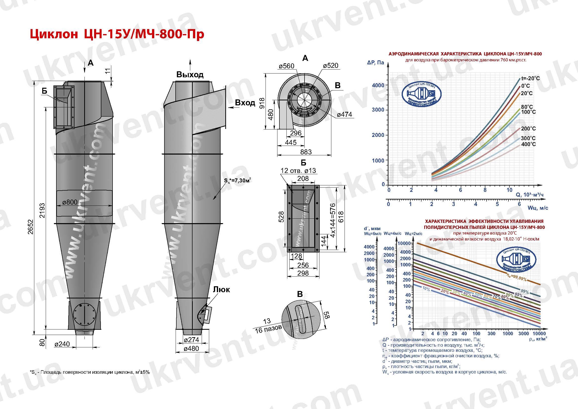 ЦН-15У-800 технические характеристики, чертеж, цена, купить, Укрвентсистемы ЦН-15У-800 циклон