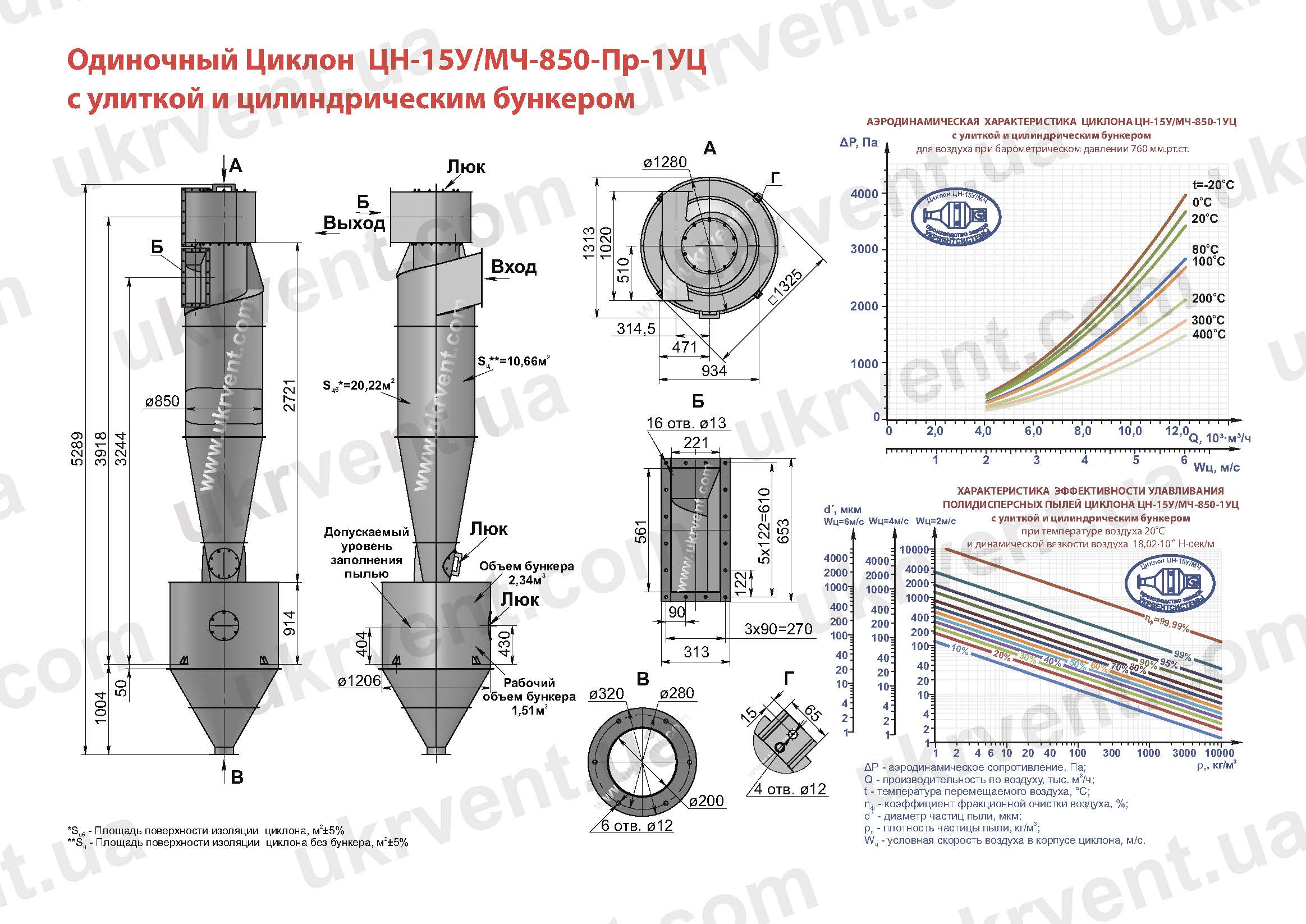 ЦН-15У-850-1УЦ циклон
