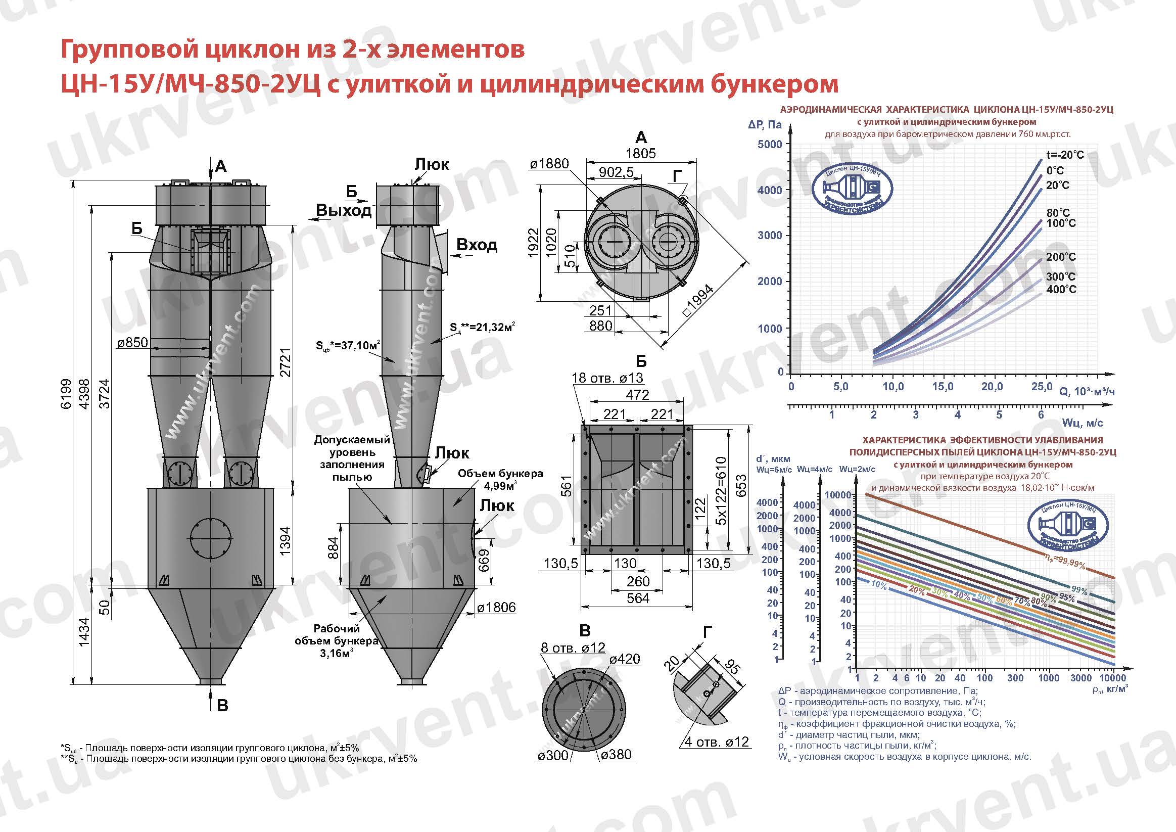 ЦН-15У-850-2УЦ циклон
