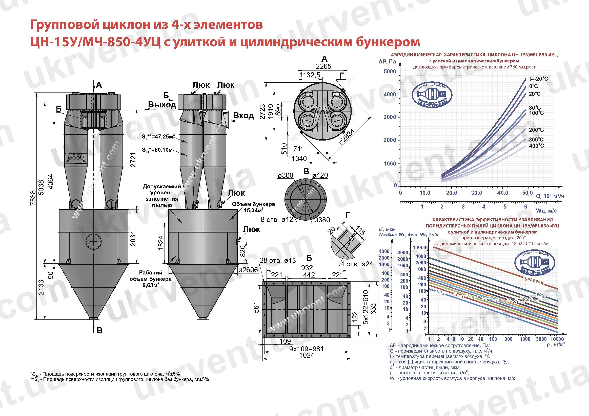 ЦН-15У-850-4УЦ циклон