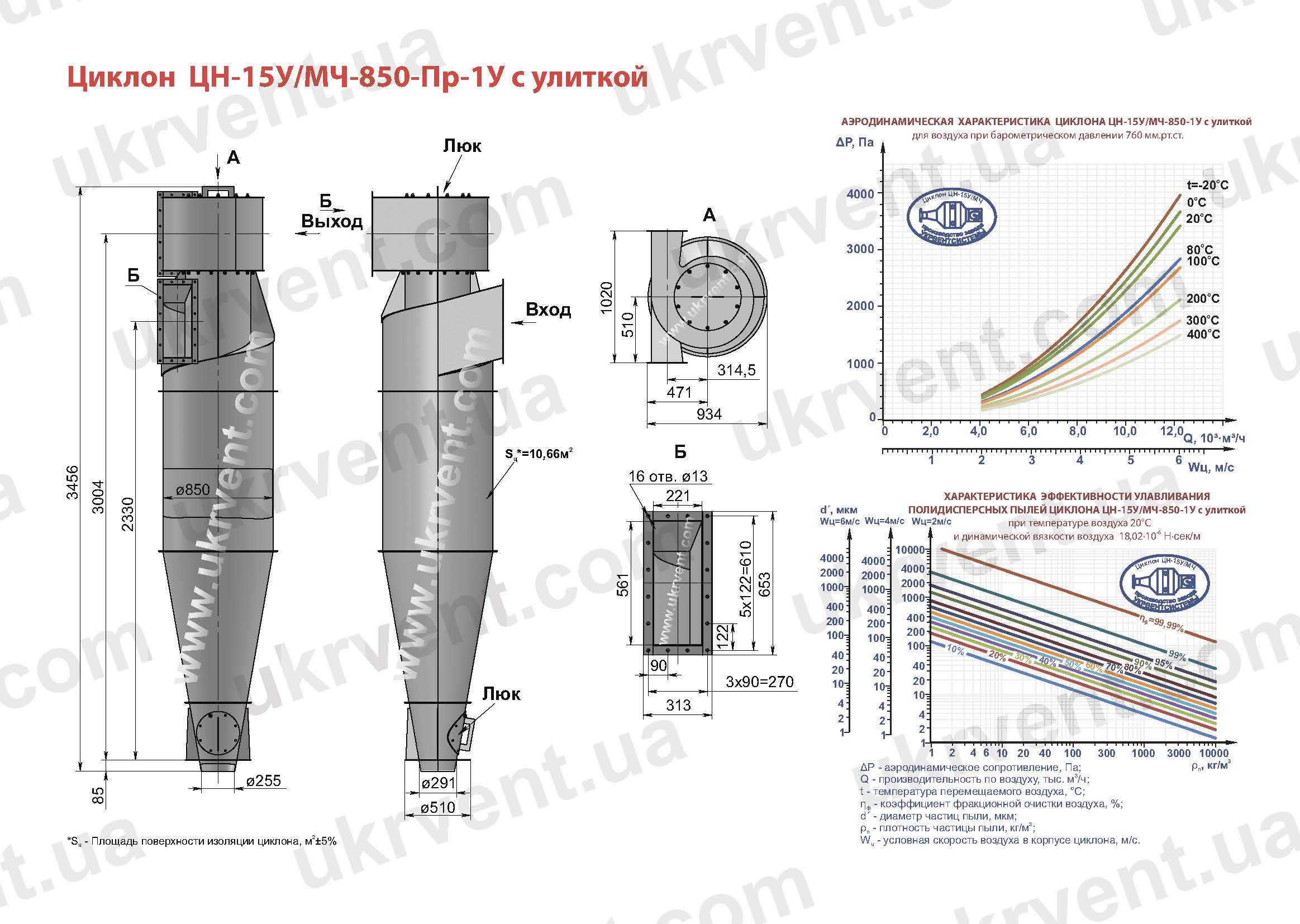 ЦН-15У-850-1У циклон