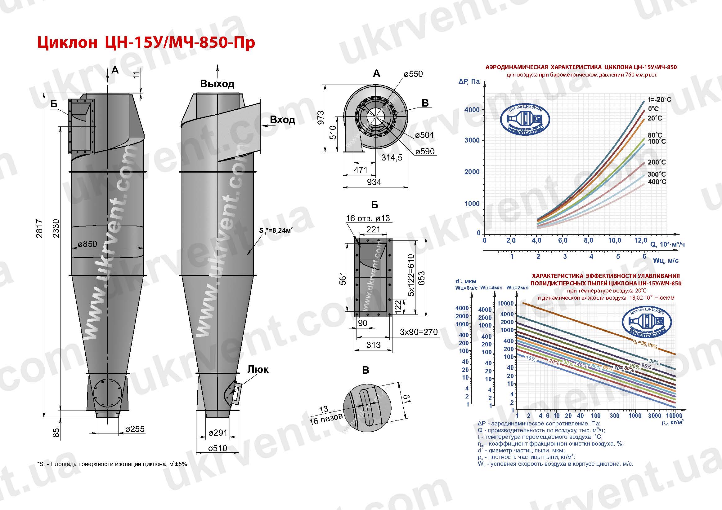 ЦН-15У-850 циклон