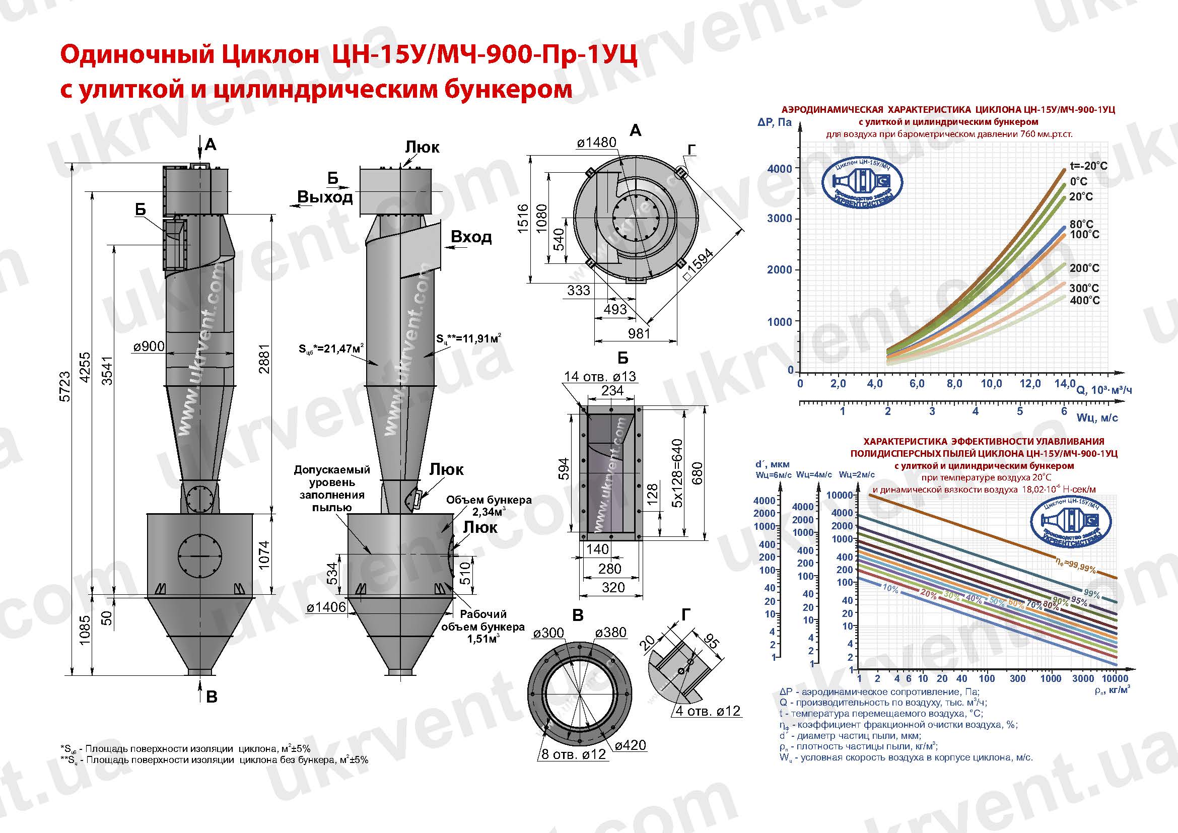 ЦН-15У-900-1УЦ циклон