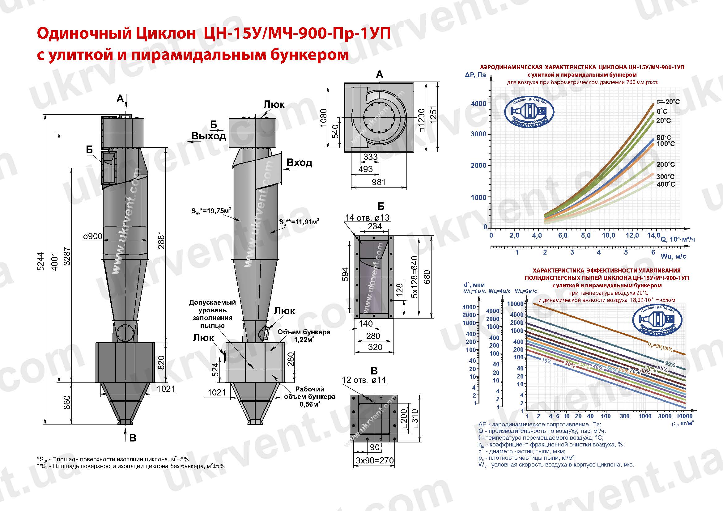 ЦН-15У-900-1УП циклон
