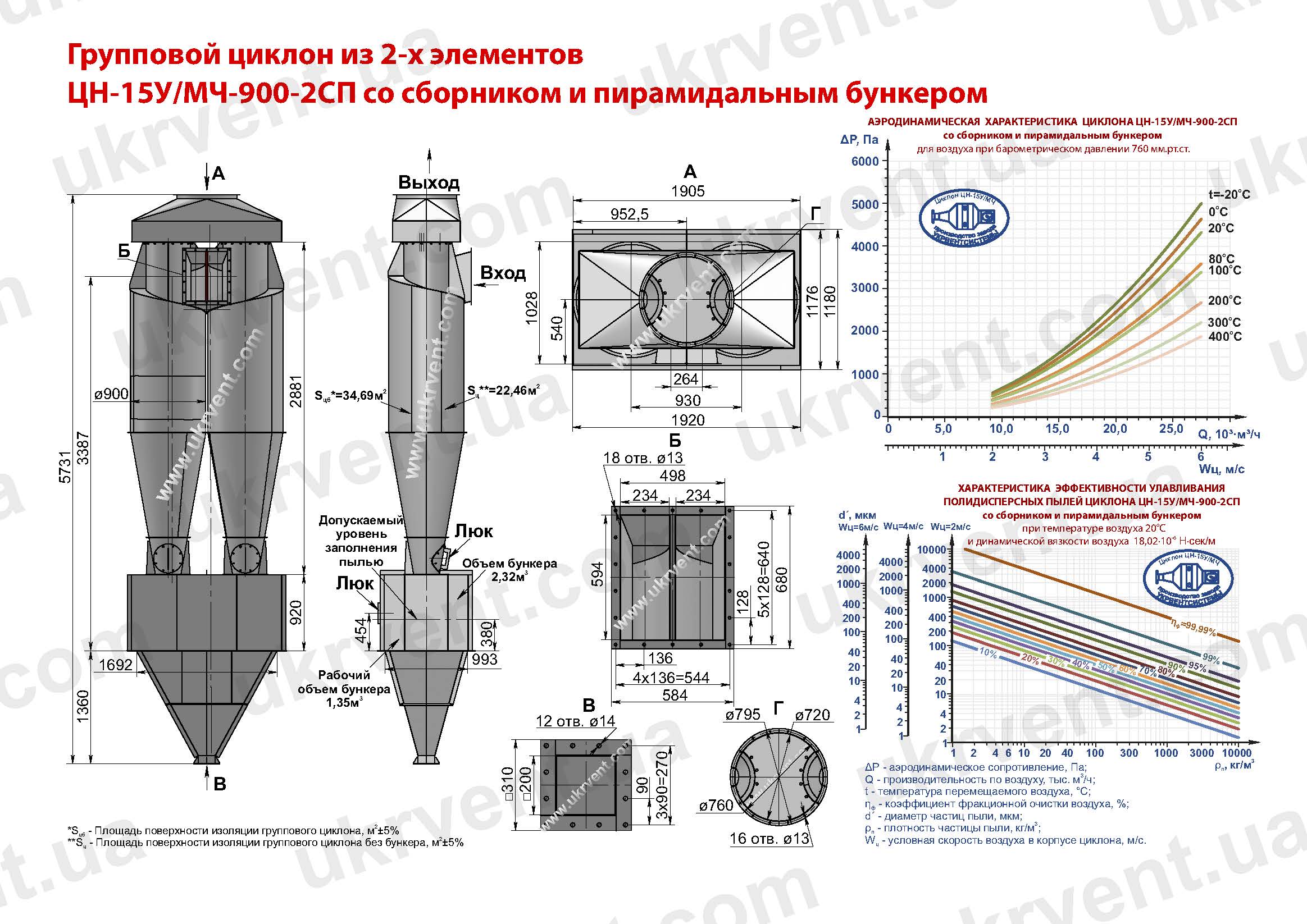 ЦН-15У-900-2СП циклон