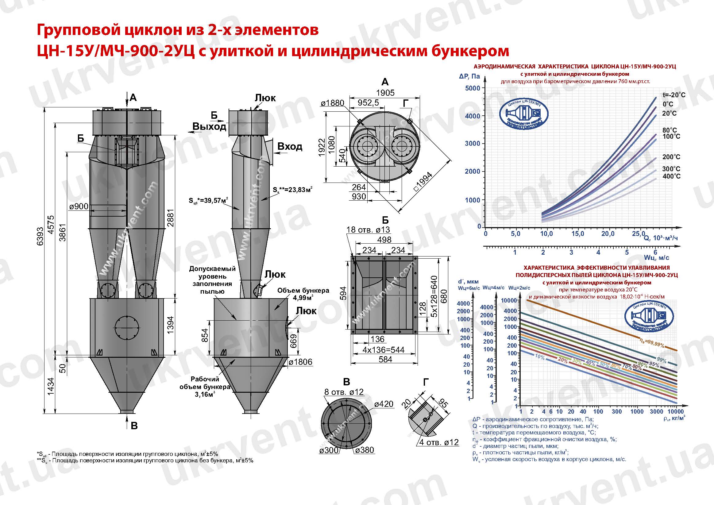 ЦН-15У-900-2УЦ циклон