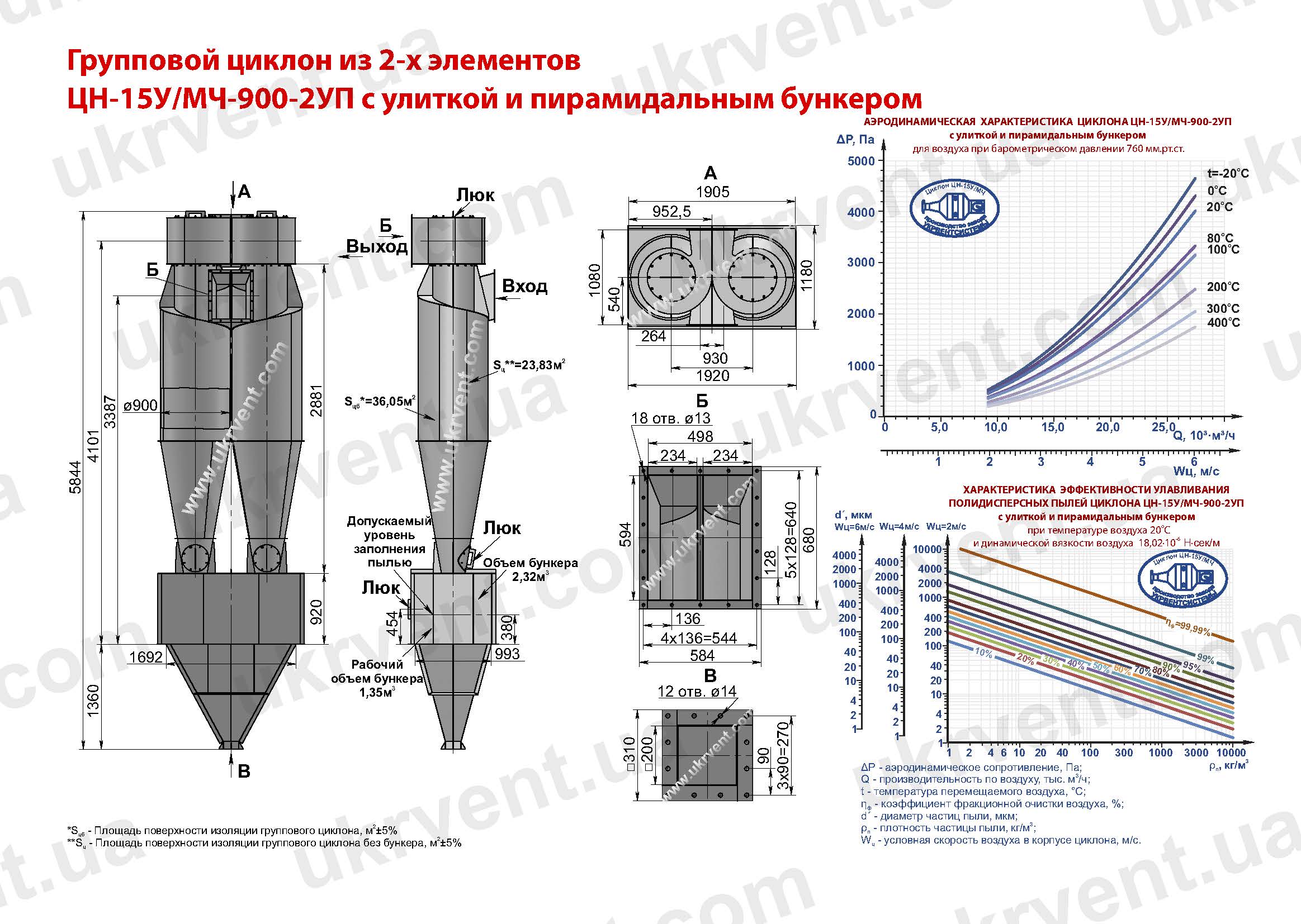 ЦН-15У-900-2УП циклон