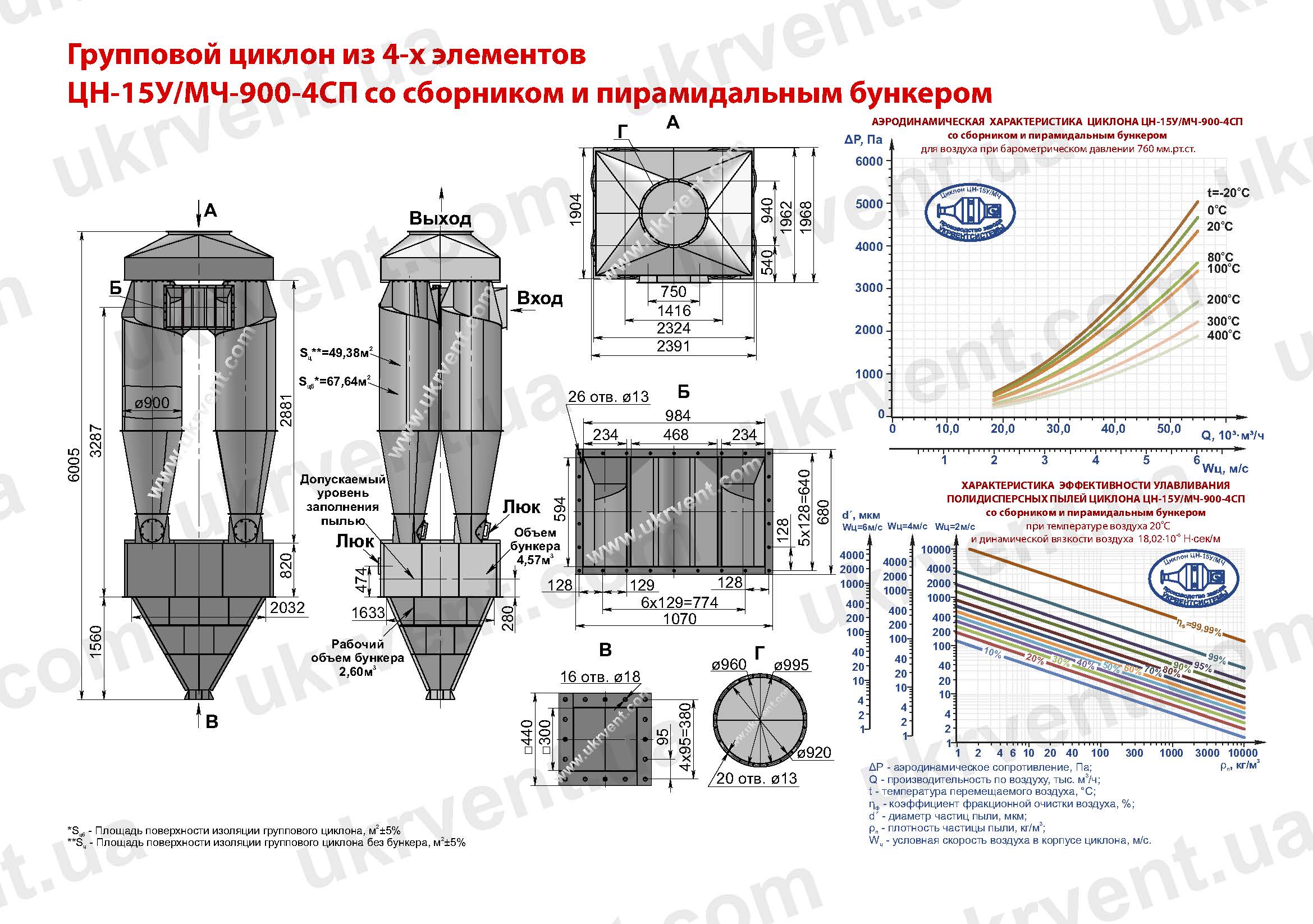 ЦН-15У-900-4СП циклон