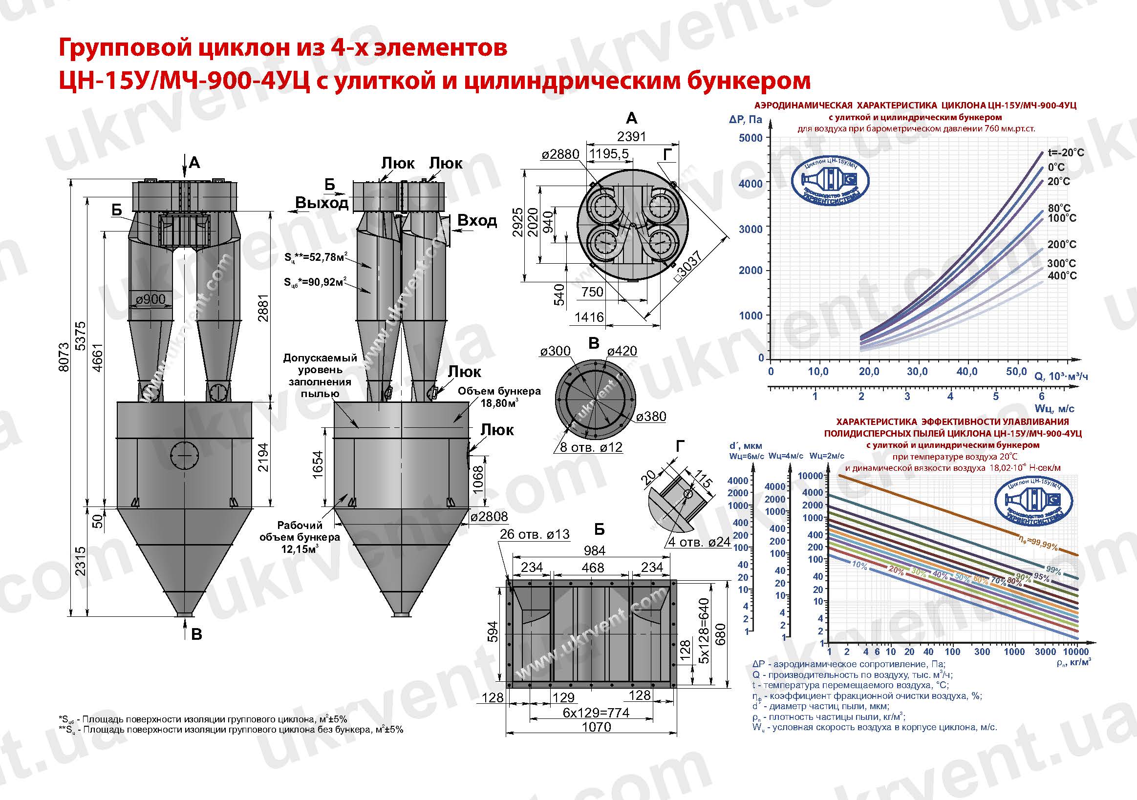 ЦН-15У-900-4УЦ циклон