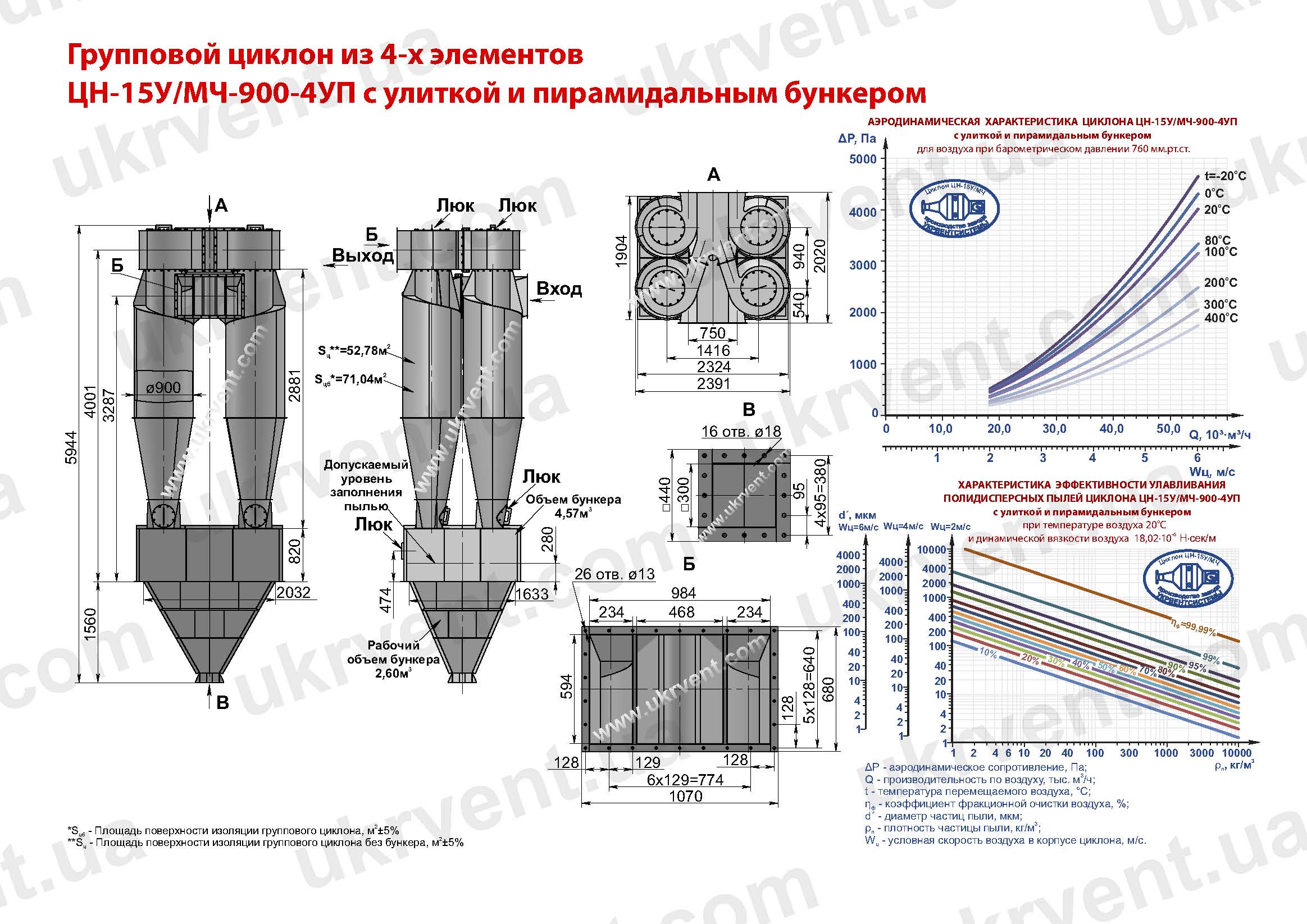 ЦН-15У-900-4УП циклон