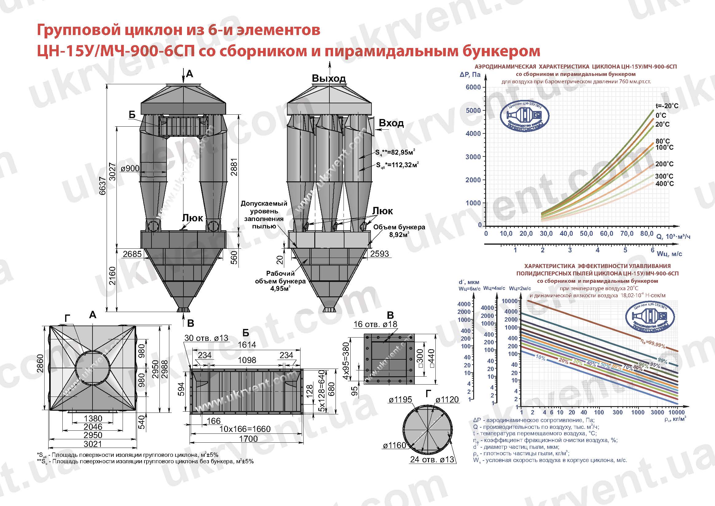 ЦН-15У-900-6СП циклон