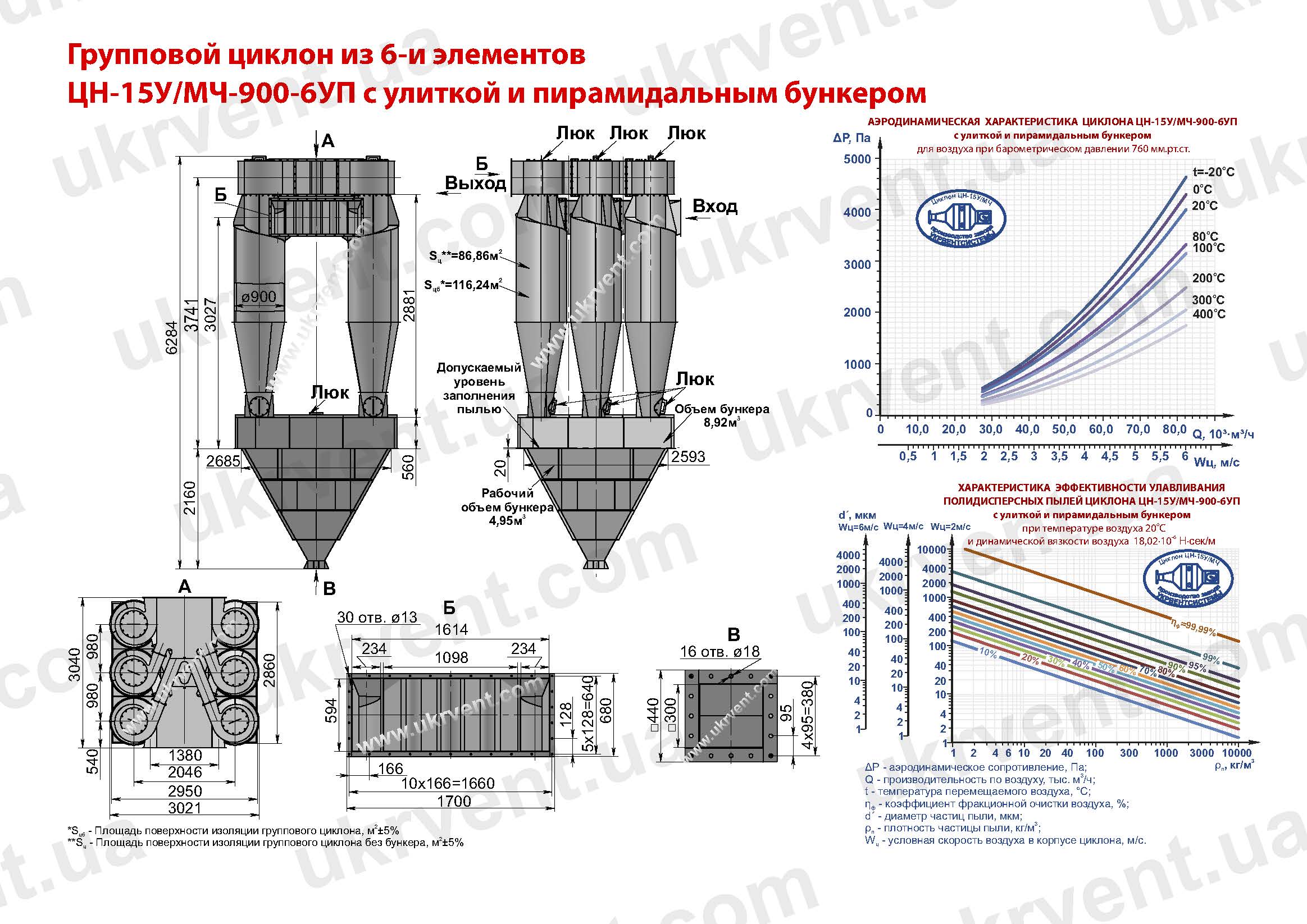 ЦН-15У-900-6УП циклон