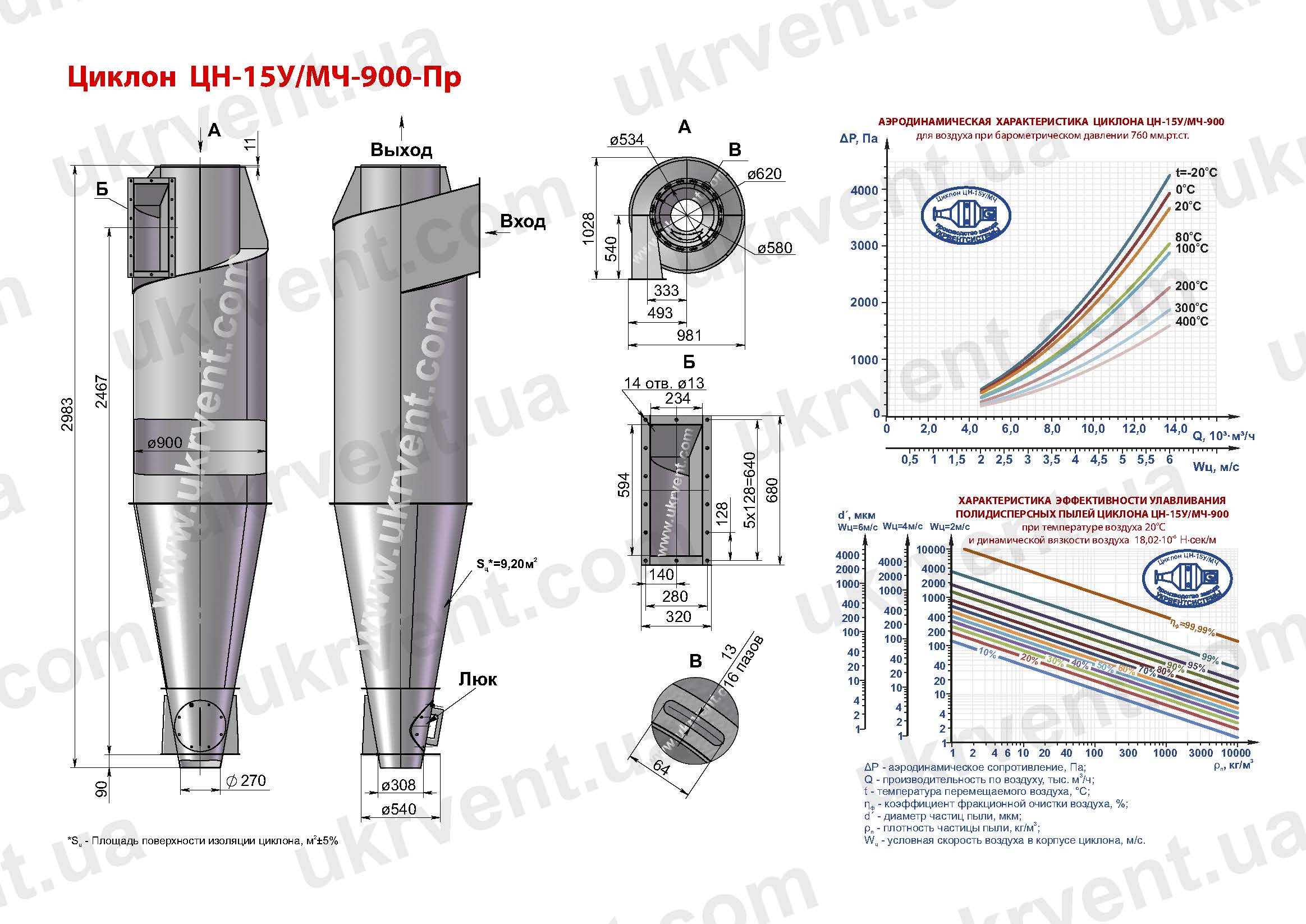 ЦН-15У-900 циклон