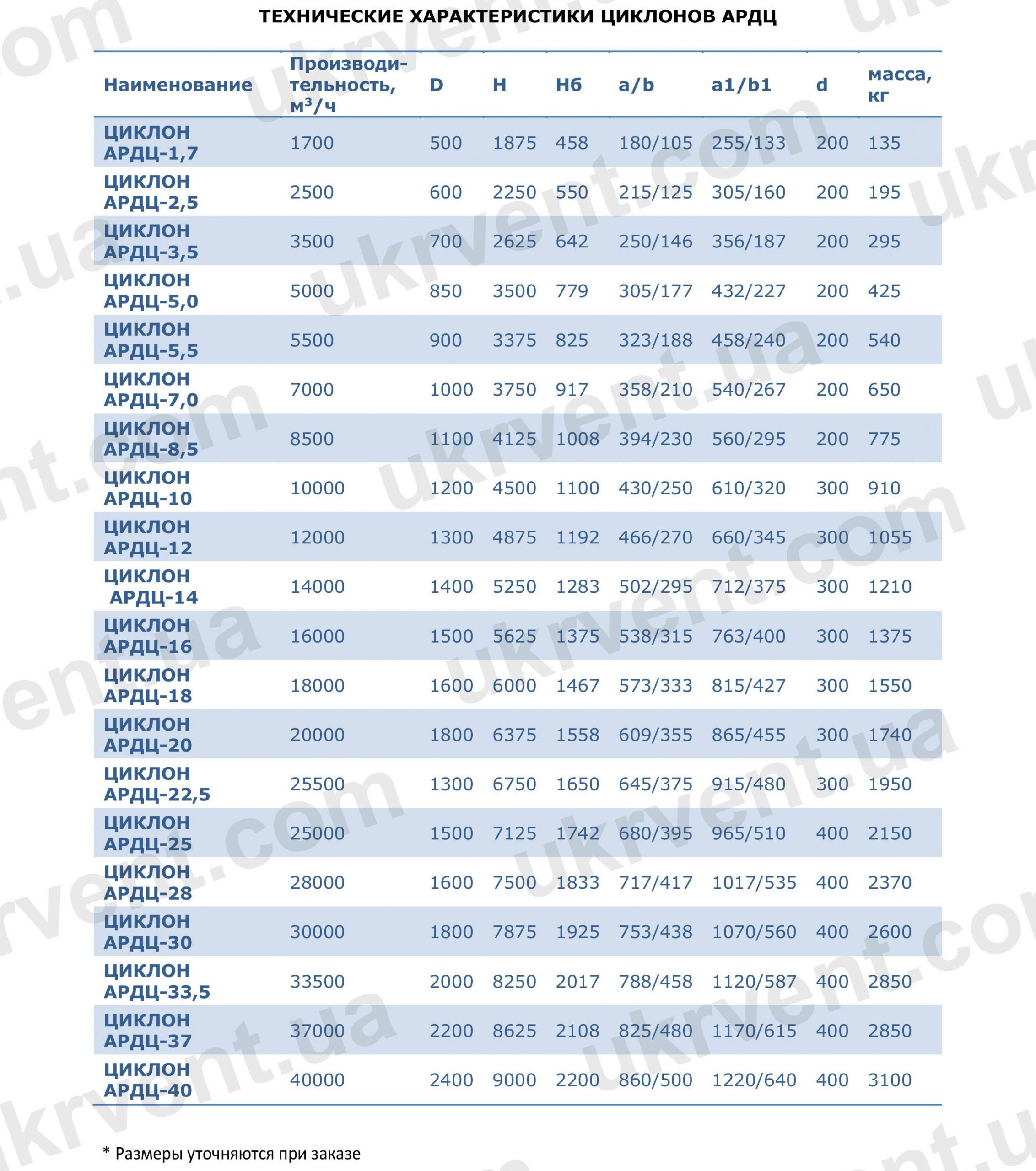 Аэродинамический циклон АРДЦ, Пылеуловитель, Цена, Купить, Технические характеристики, Чертеж, Размеры, Характеристики, Укрвентсистемы Циклон-пылеуловитель АРДЦ