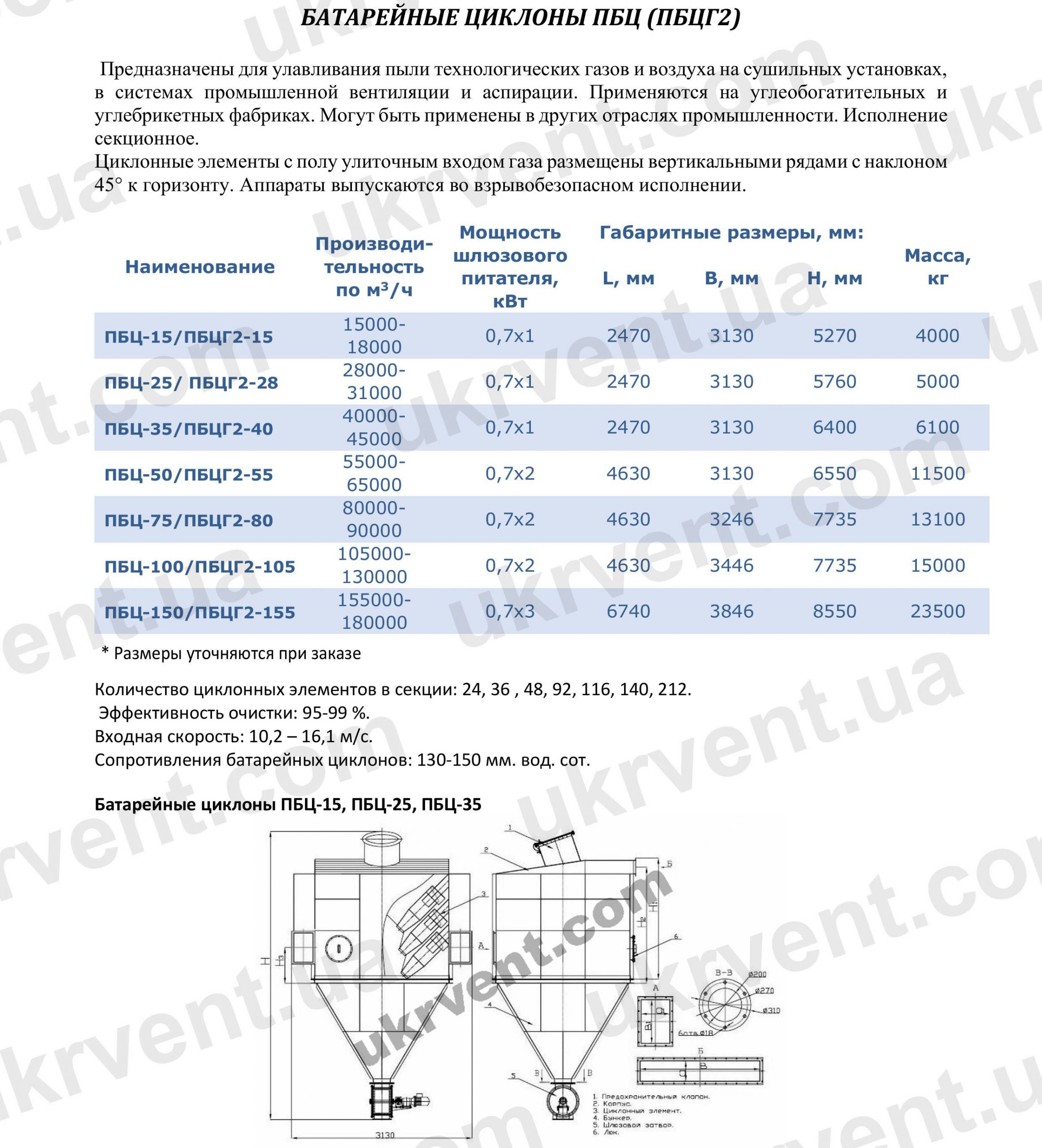 Батарейный циклон ПБЦ (ПБЦГ2), Цена, Купить, Укрвентсистемы