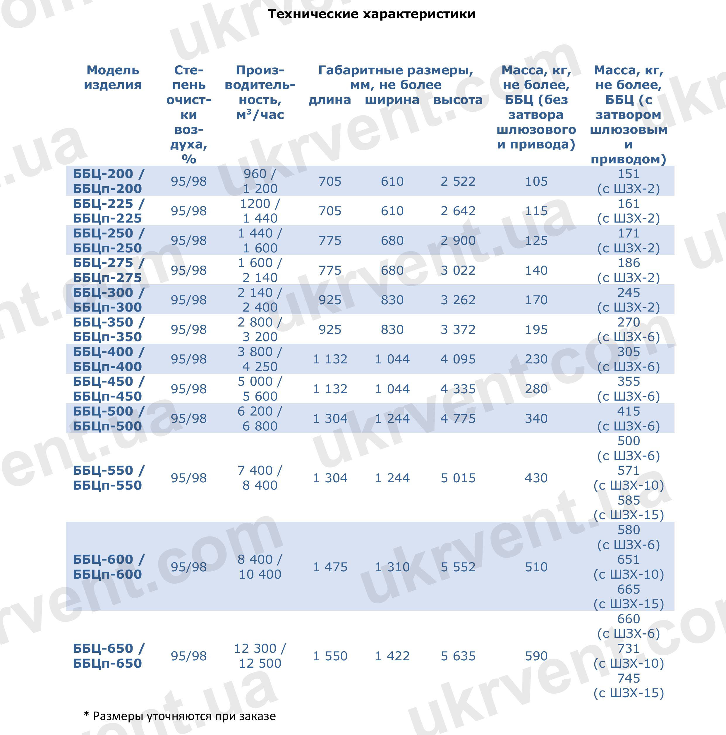 Батарейные установки циклонов типа ББЦ (ББЦп), Цена, Купить, Укрвентсистемы