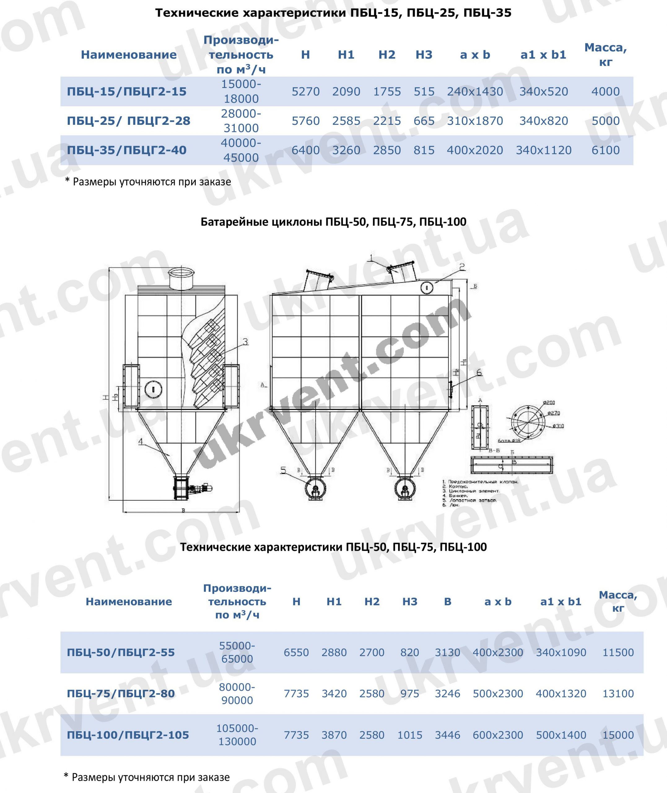 Батарейный циклон ПБЦ (ПБЦГ2), Цена, Купить, Укрвентсистемы