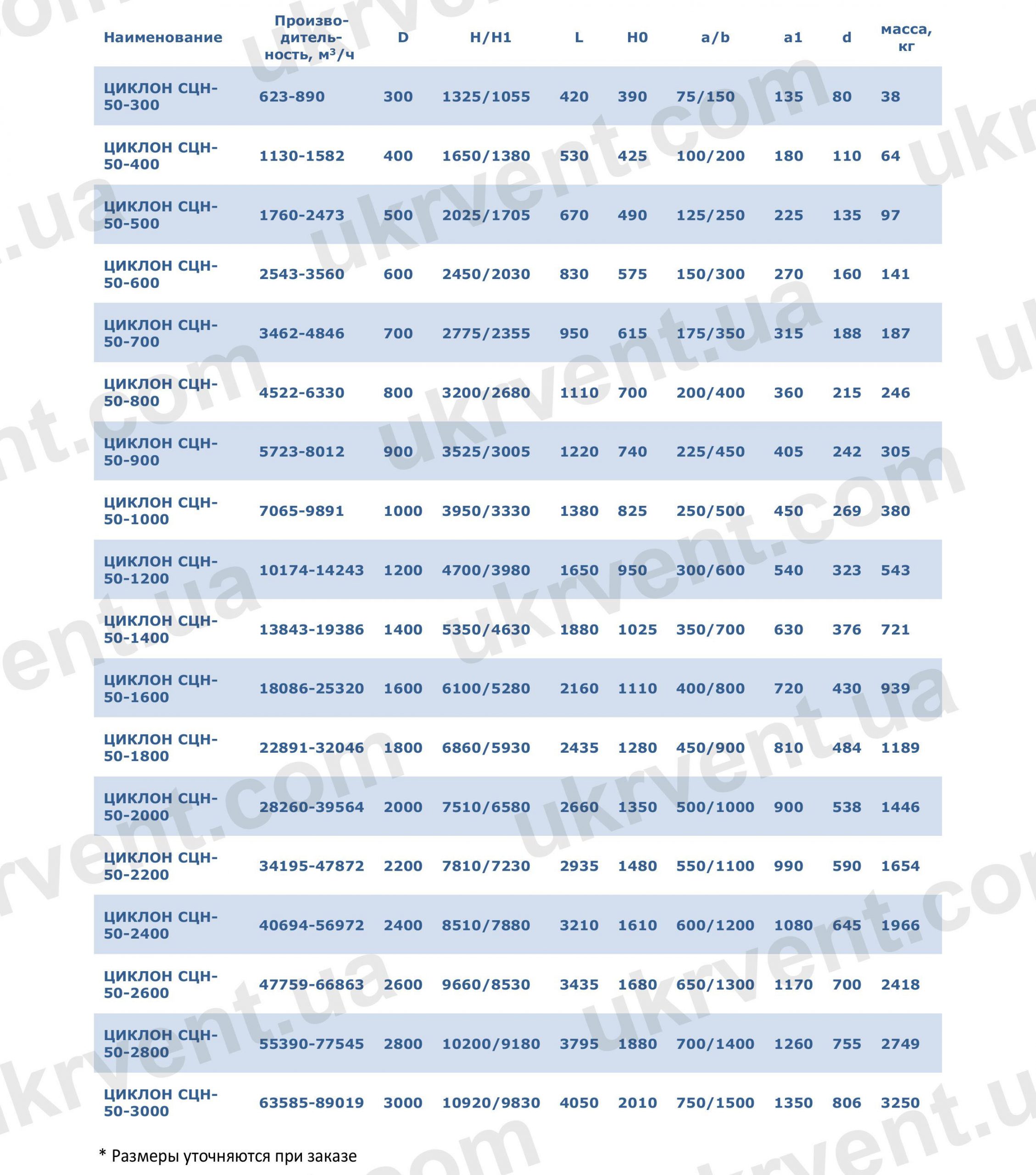 Циклон СЦН-50