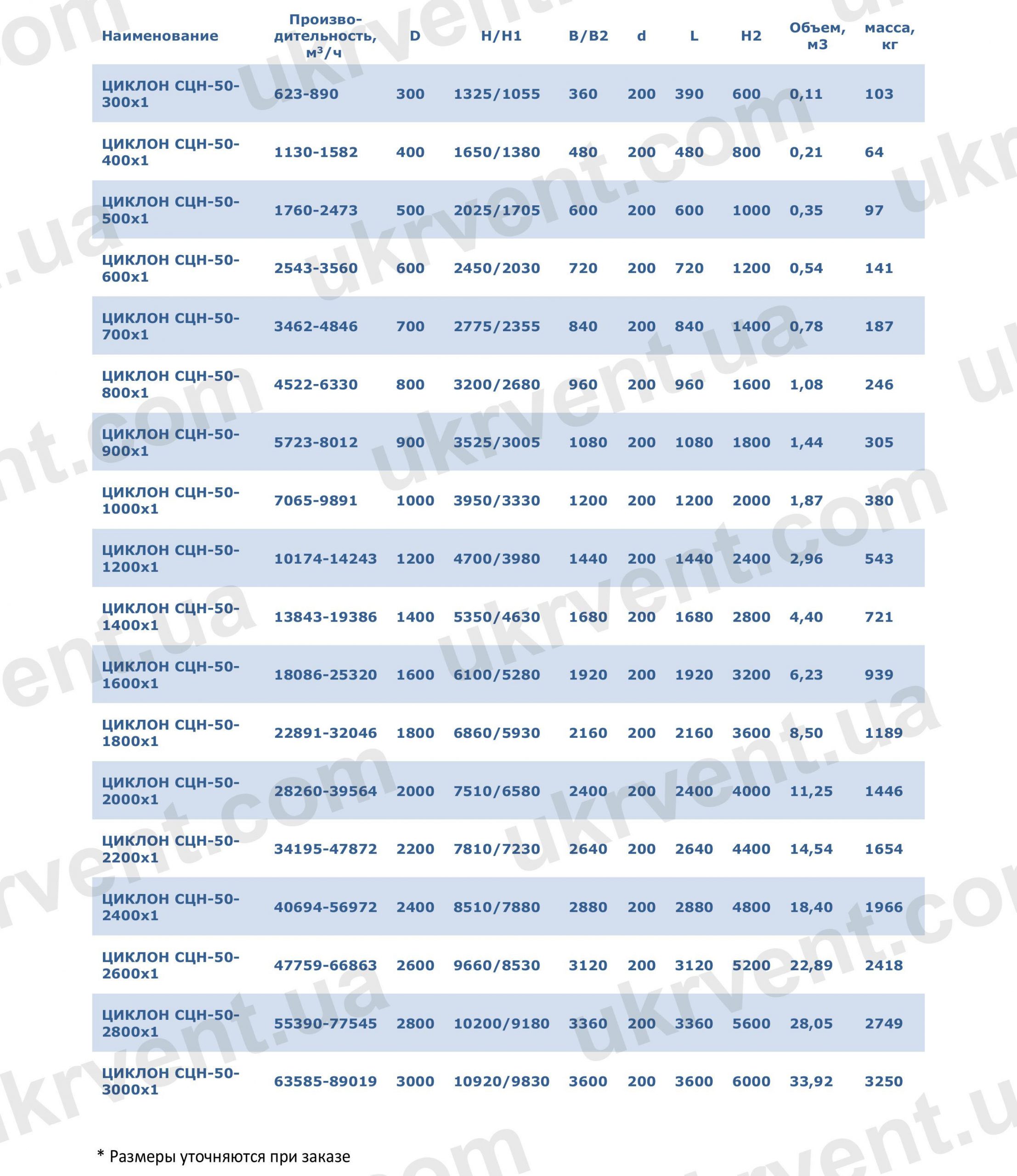 Циклоны СЦН-50 одиночные на бункере