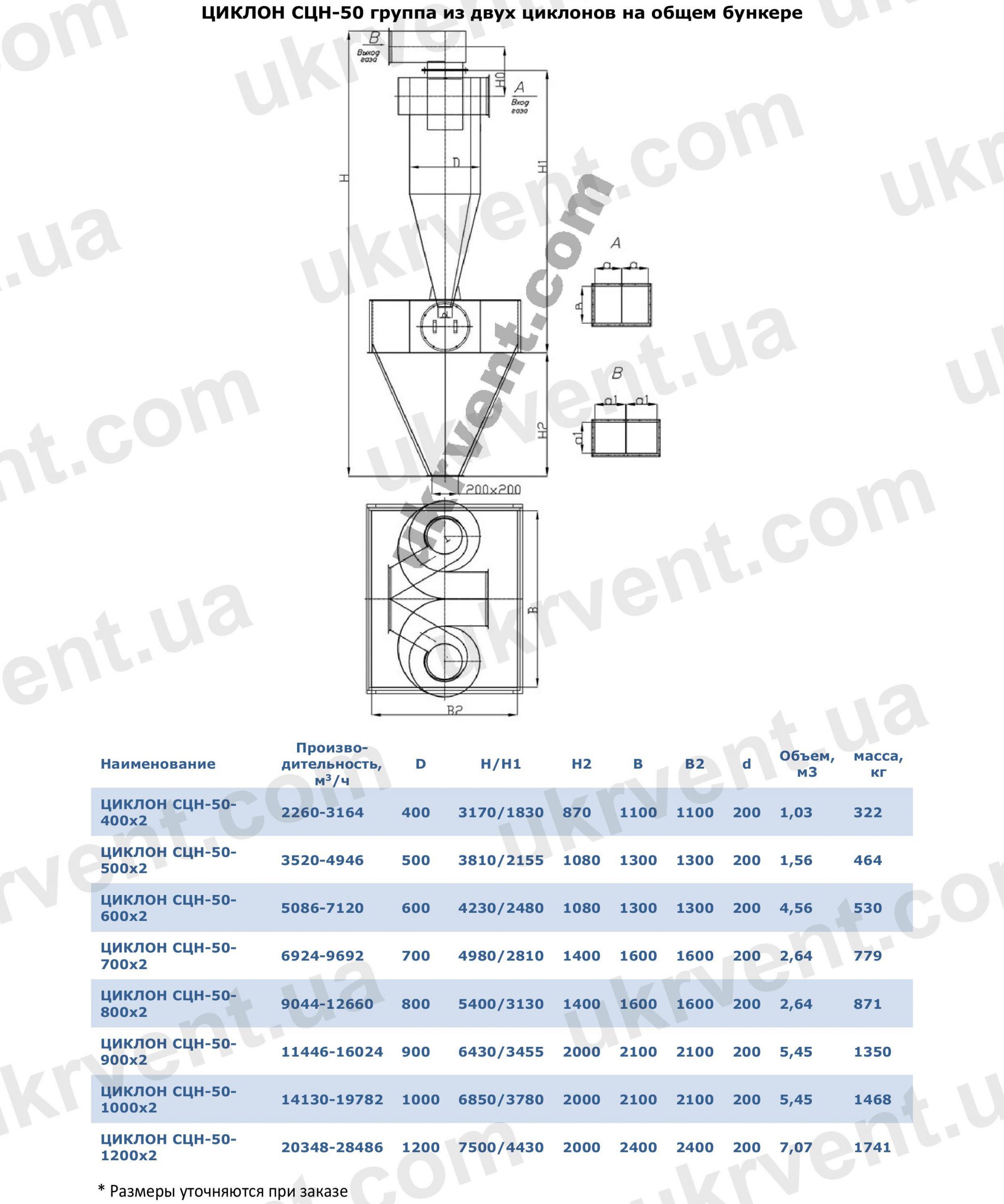 СЦН-50х2 групповой циклон
