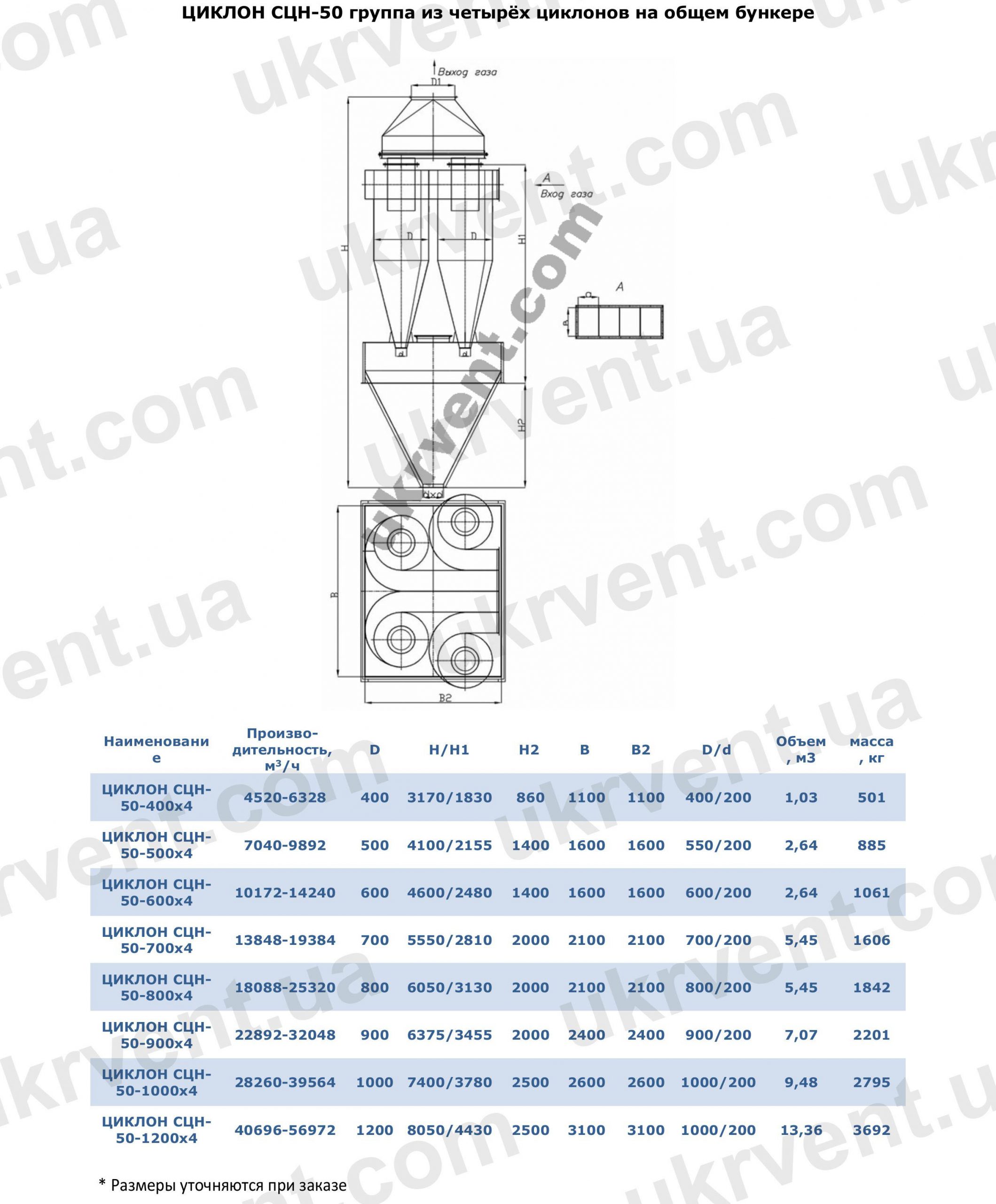 Циклон СЦН-50 - группа из 4 циклонов на общем бункере