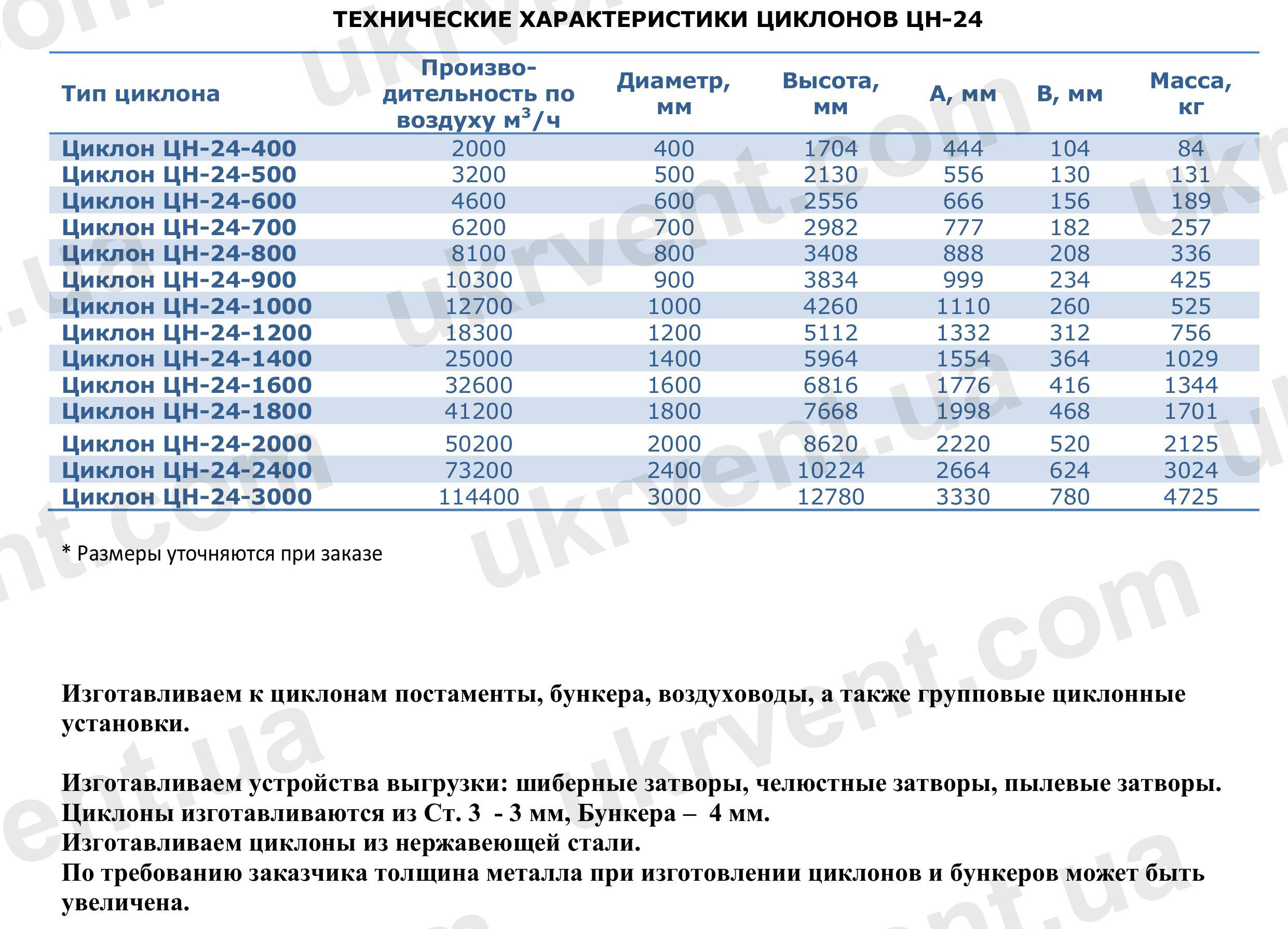 Циклон ЦН-24, ЦН-24 циклон для очистки дымовых газов, Пылеуловитель, Цена, Купить, Технические характеристики, Чертеж, Размеры, Характеристики, Укрвентсистемы ЦН-24 циклон для очистки дымовых газов