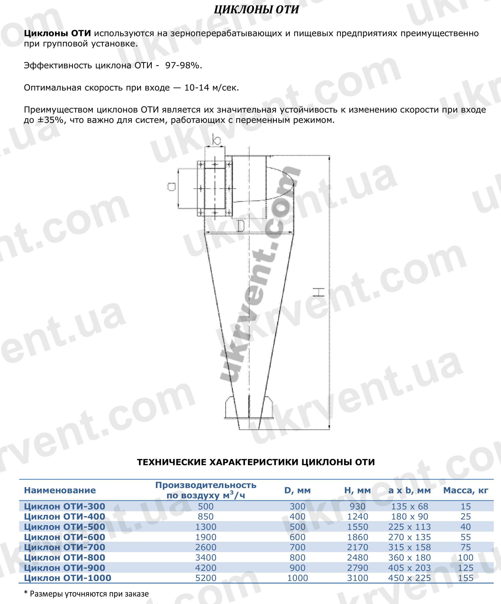 Циклоны ОТИ для зерновой пыли, Цена, Купить, Укрвентсистемы