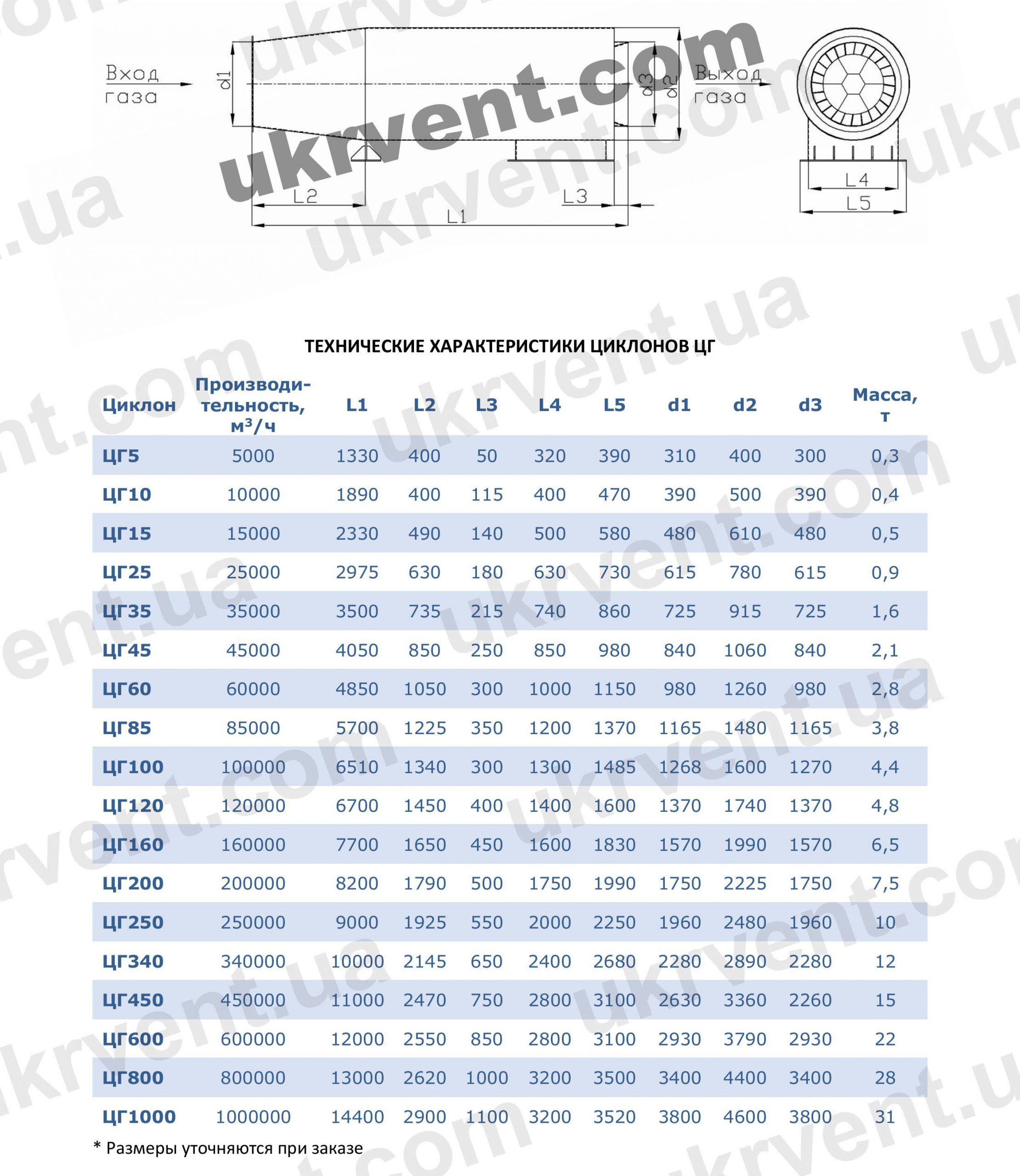 Горизонтальный циклон-искрогаситель ЦГ, Цена, Купить, Укрвентсистемы Горизонтальный циклон-искрогаситель ЦГ