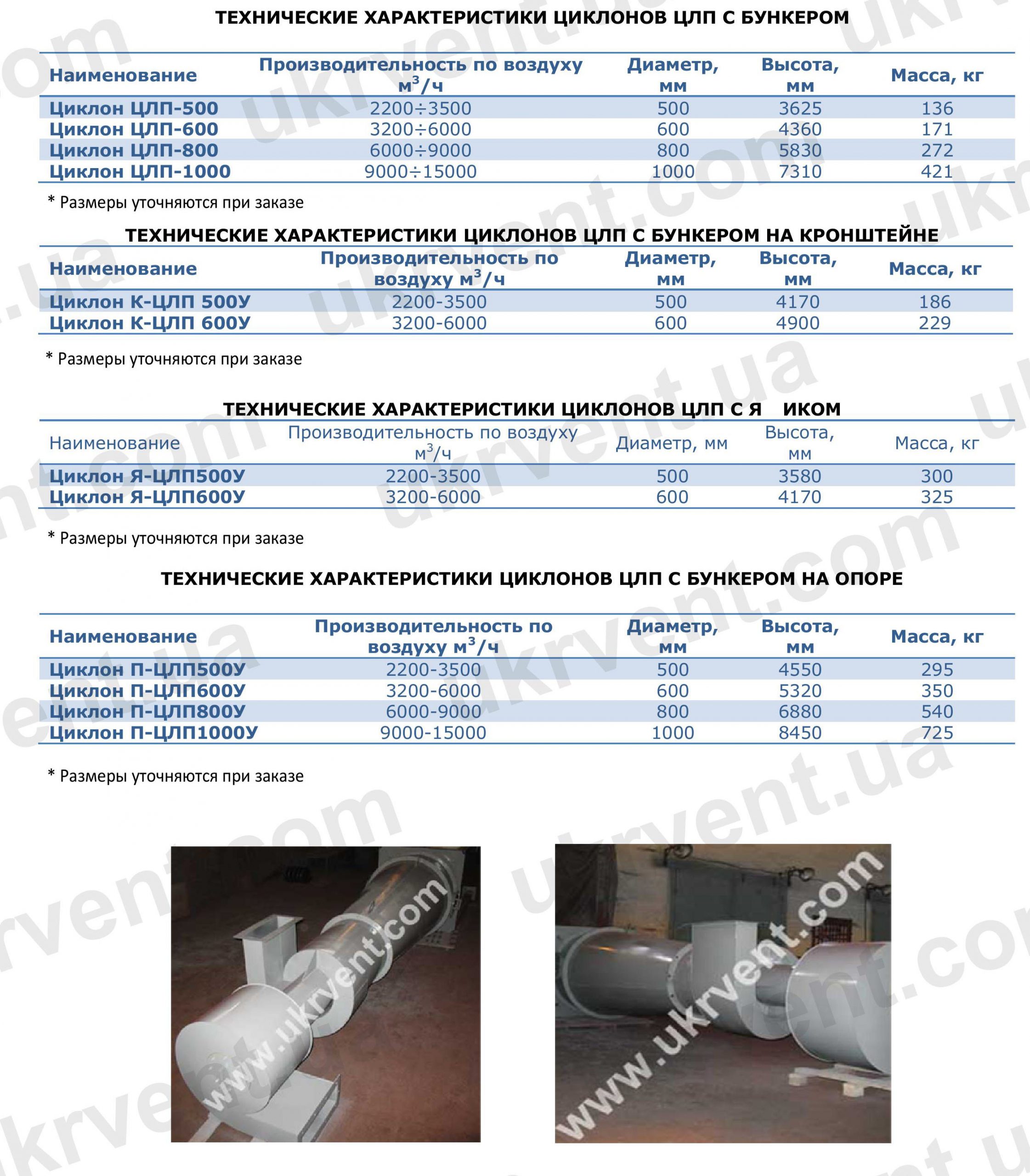 Циклон с обратным конусом универсальный ЦЛП