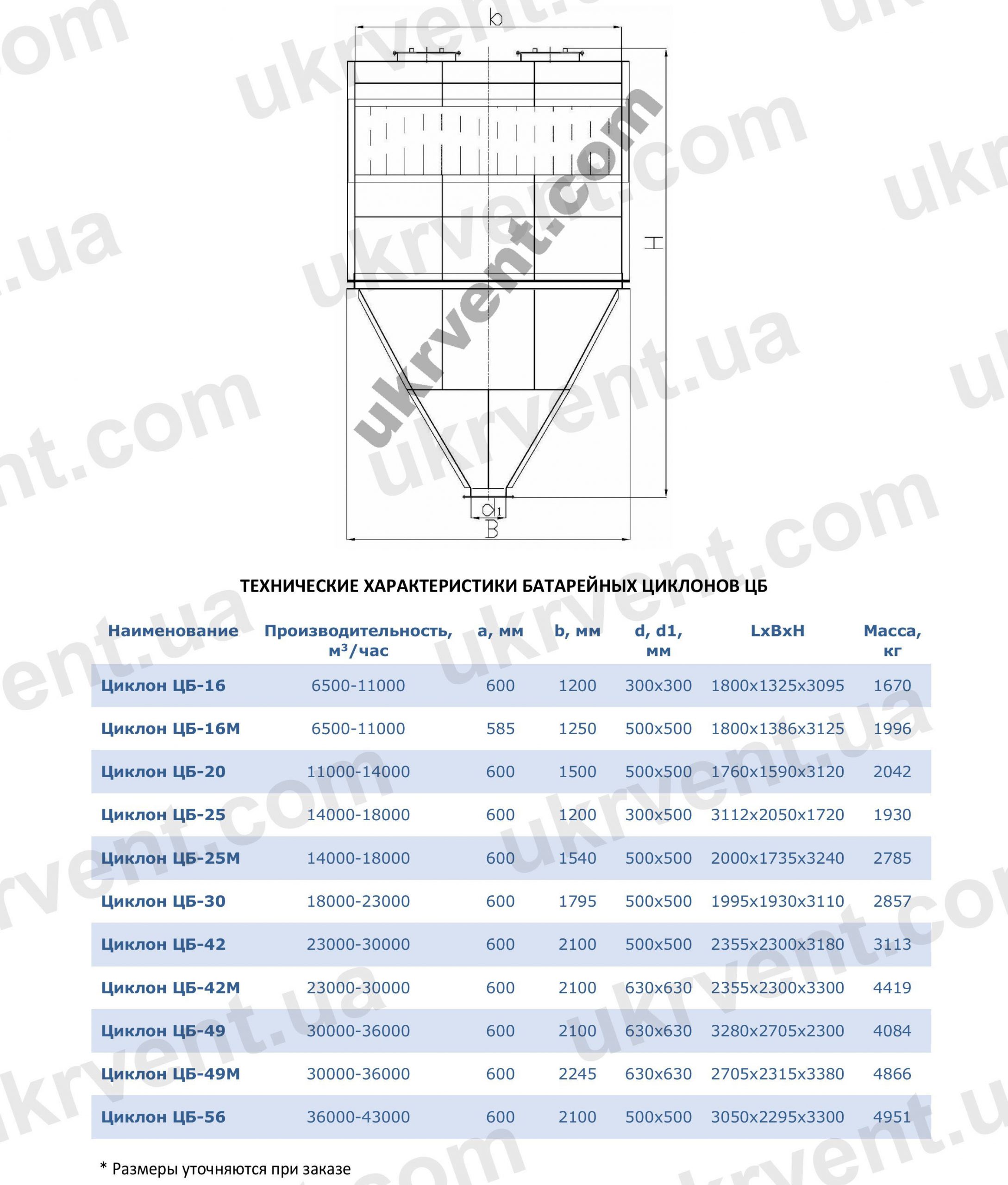 Циклон ЦБ, Цена, Купить, Укрвентсистемы