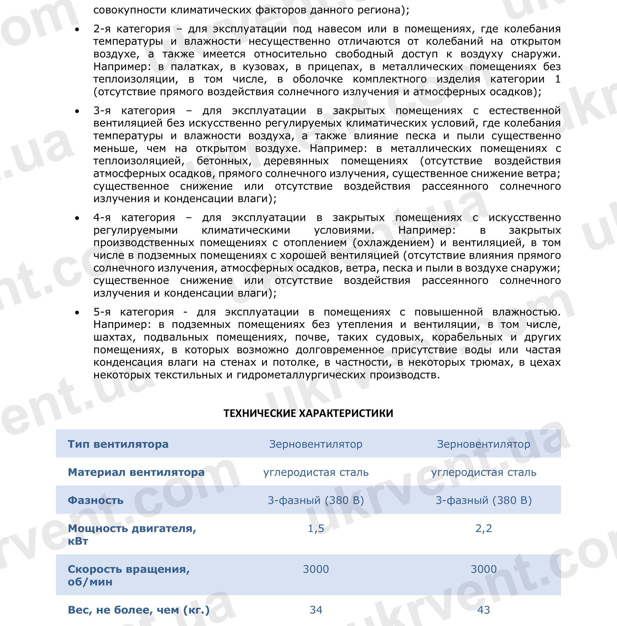 Зерновентилятор (аэратор) ЗВ, Цена, Купить, Укрвентсистемы