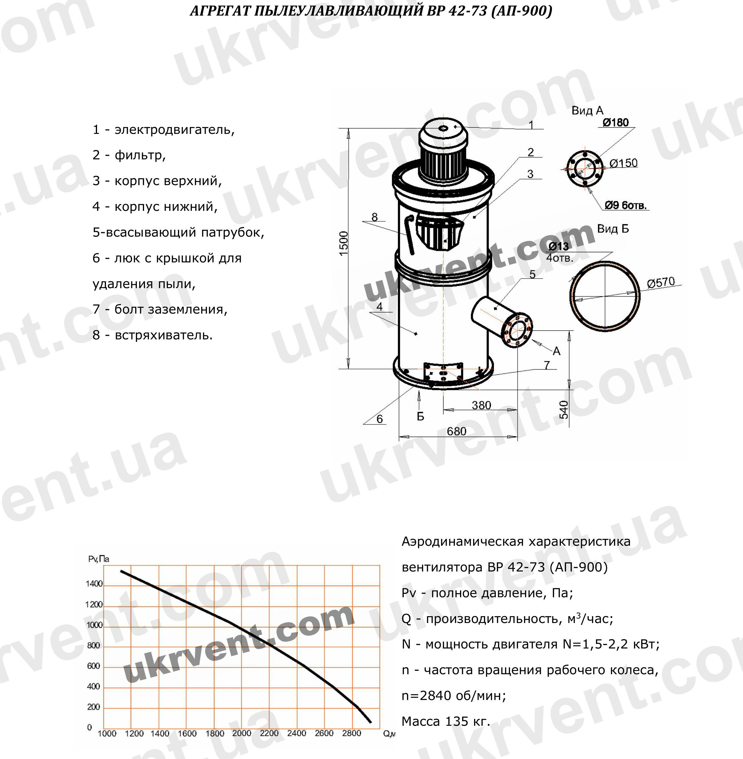Агрегат пылеулавливающий АП-900, Цена, Купить, Укрвентсистемы