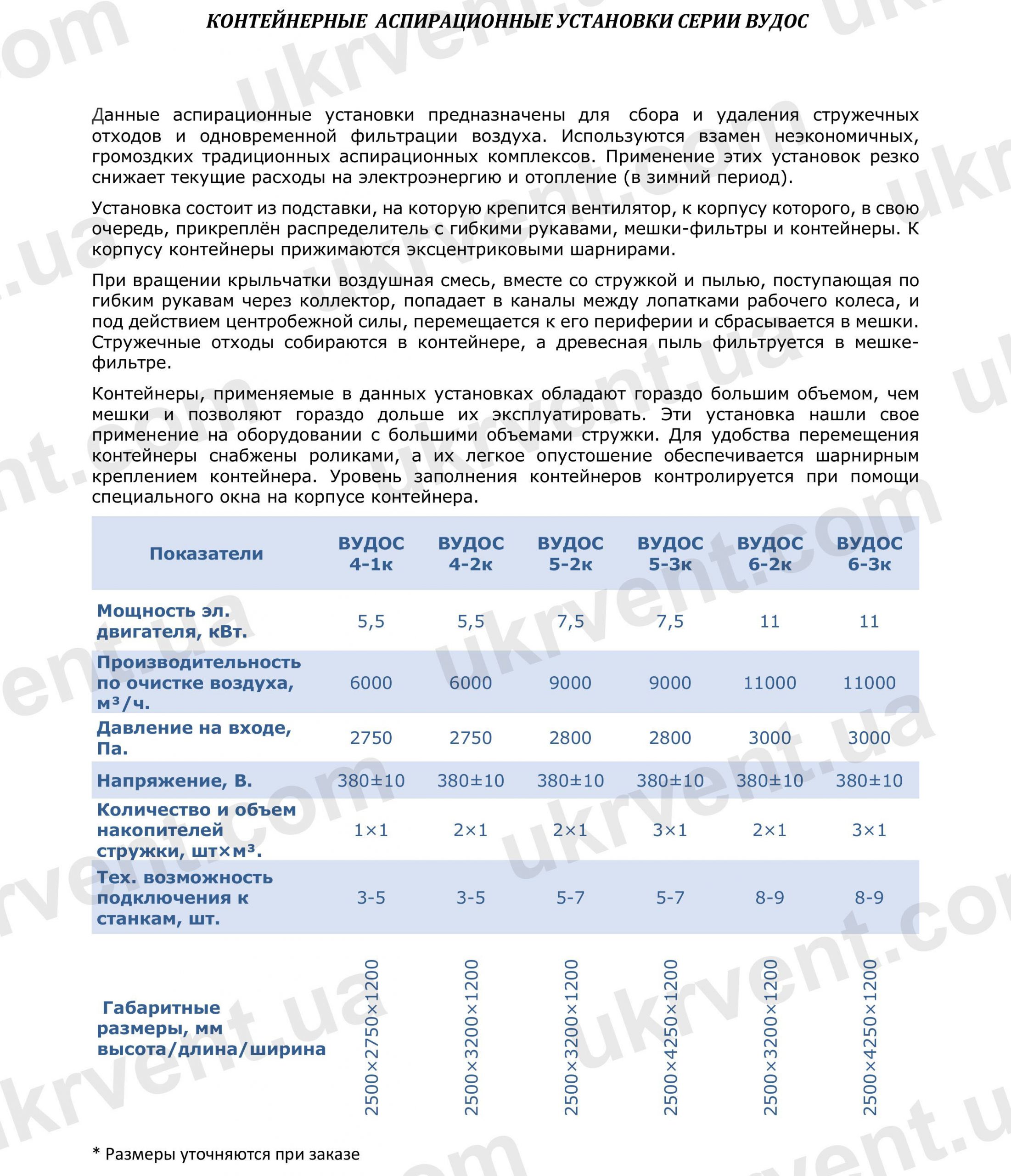 Контейнерная аспирационная установка ВУДОС, Цена, Купить, Укрвентсистемы