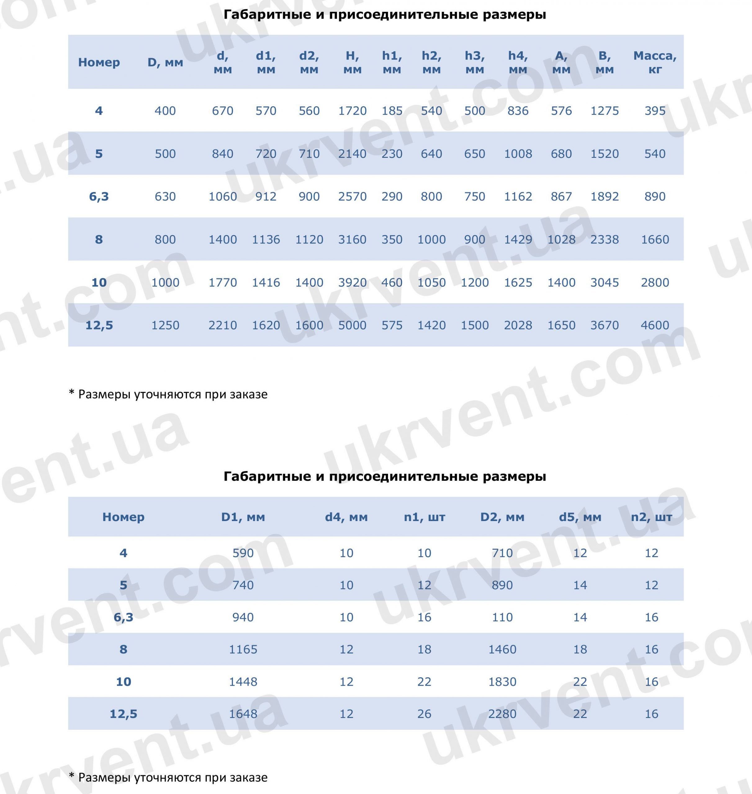 Промышленный циклон СИОТ, Цена, Купить, Укрвентсистемы