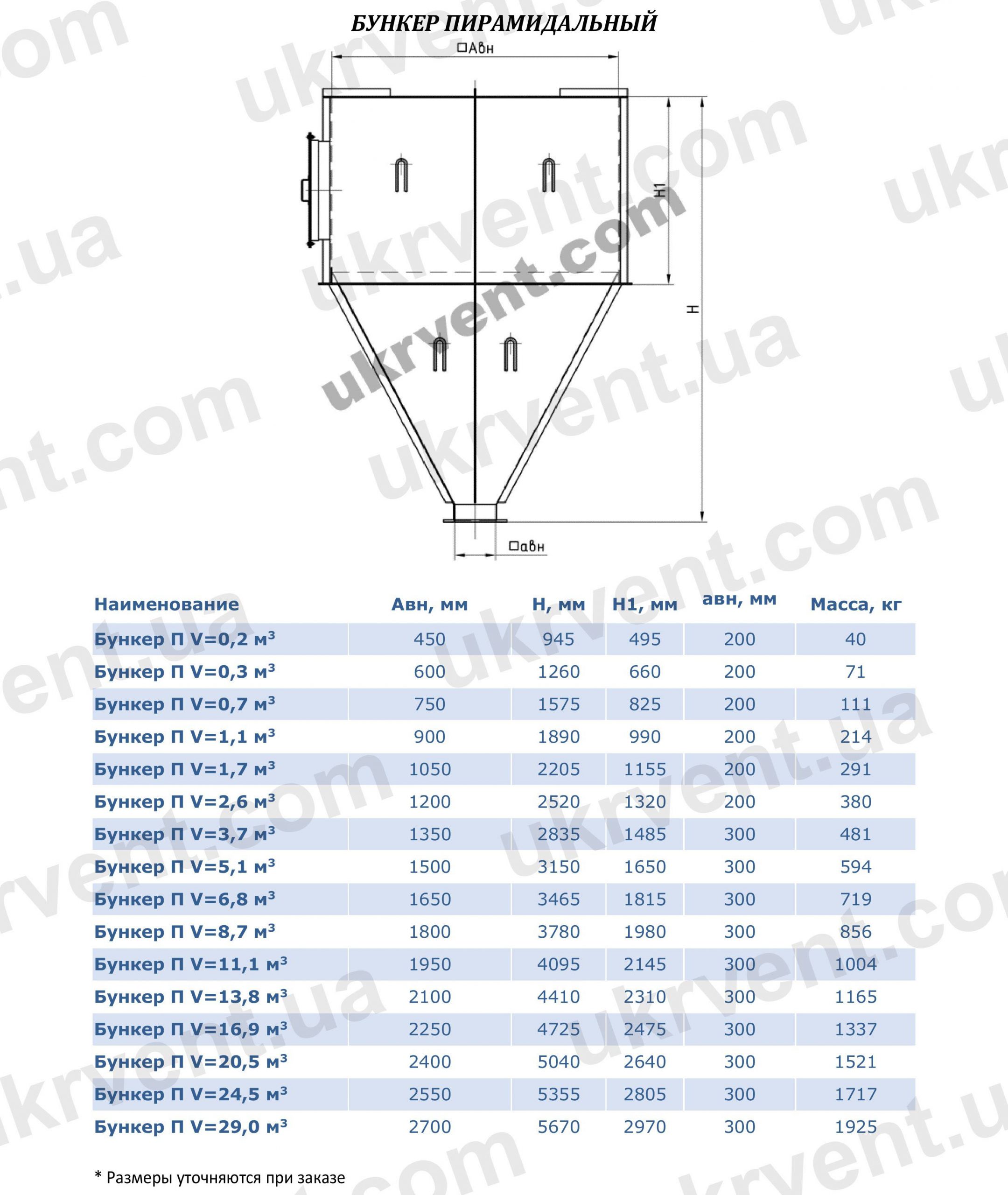 Бункер пирамидальный БП, Бункер пирамидальный БП для циклона, Цена, Купить, Технические характеристики, Чертеж, Размеры, Характеристики, Укрвентсистемы Бункер пирамидальный БП для циклона, Цена, Купить, Укрвентсистемы
