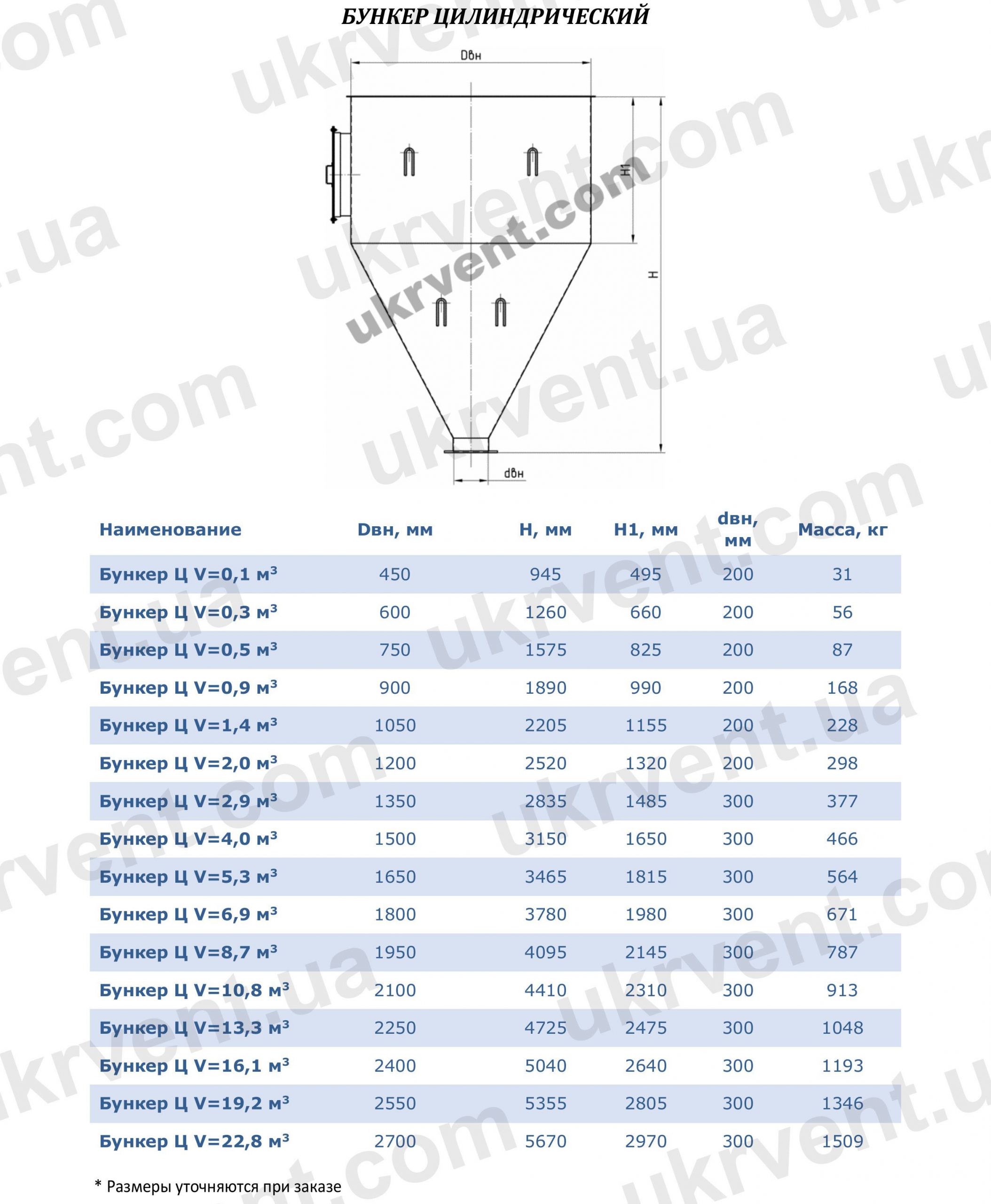 Бункер цилиндрический БЦ для циклона, Цена, Купить, Укрвентсистемы