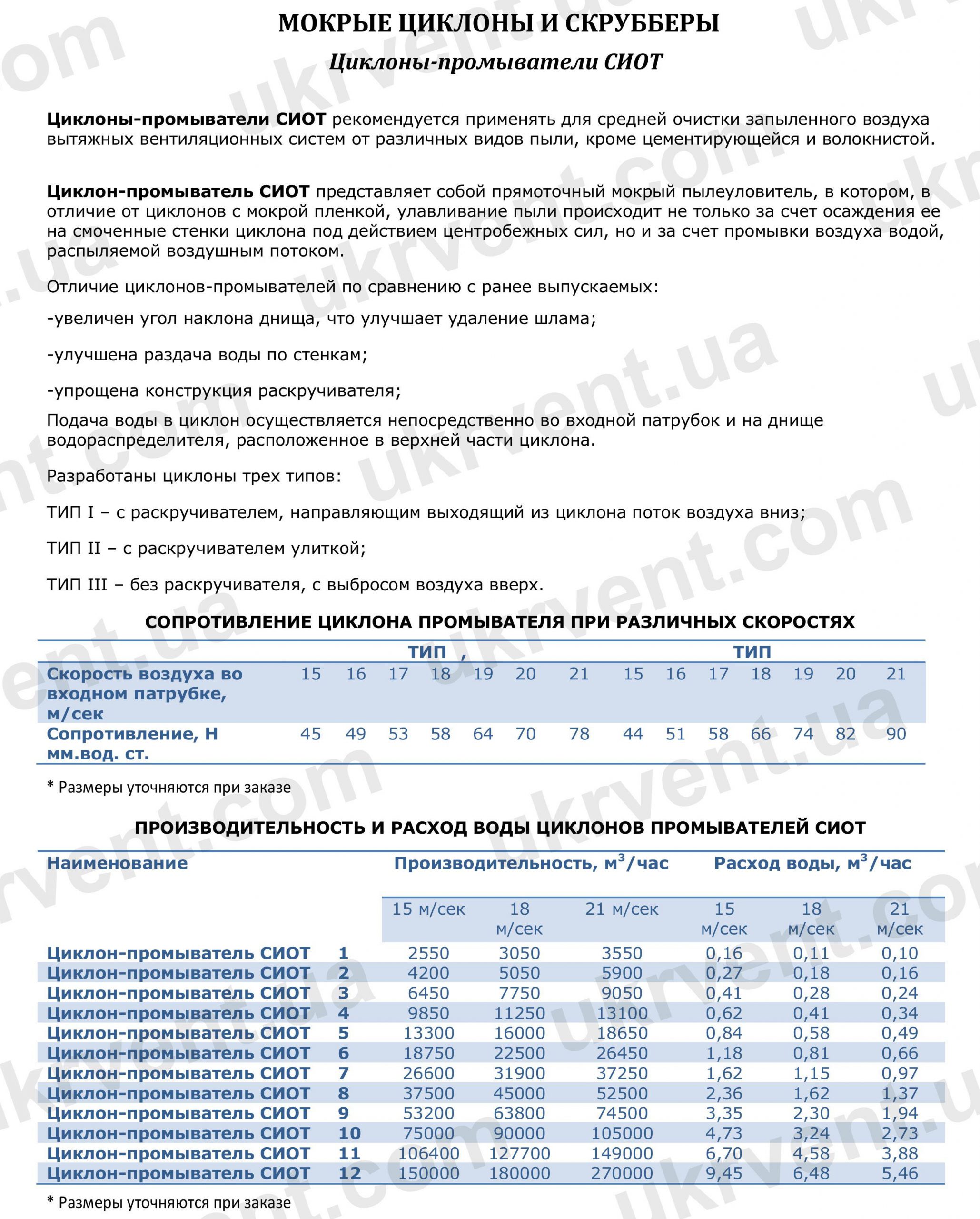 Циклоны-промыватели СИОТ, Цена, Купить, Укрвентсистемы
