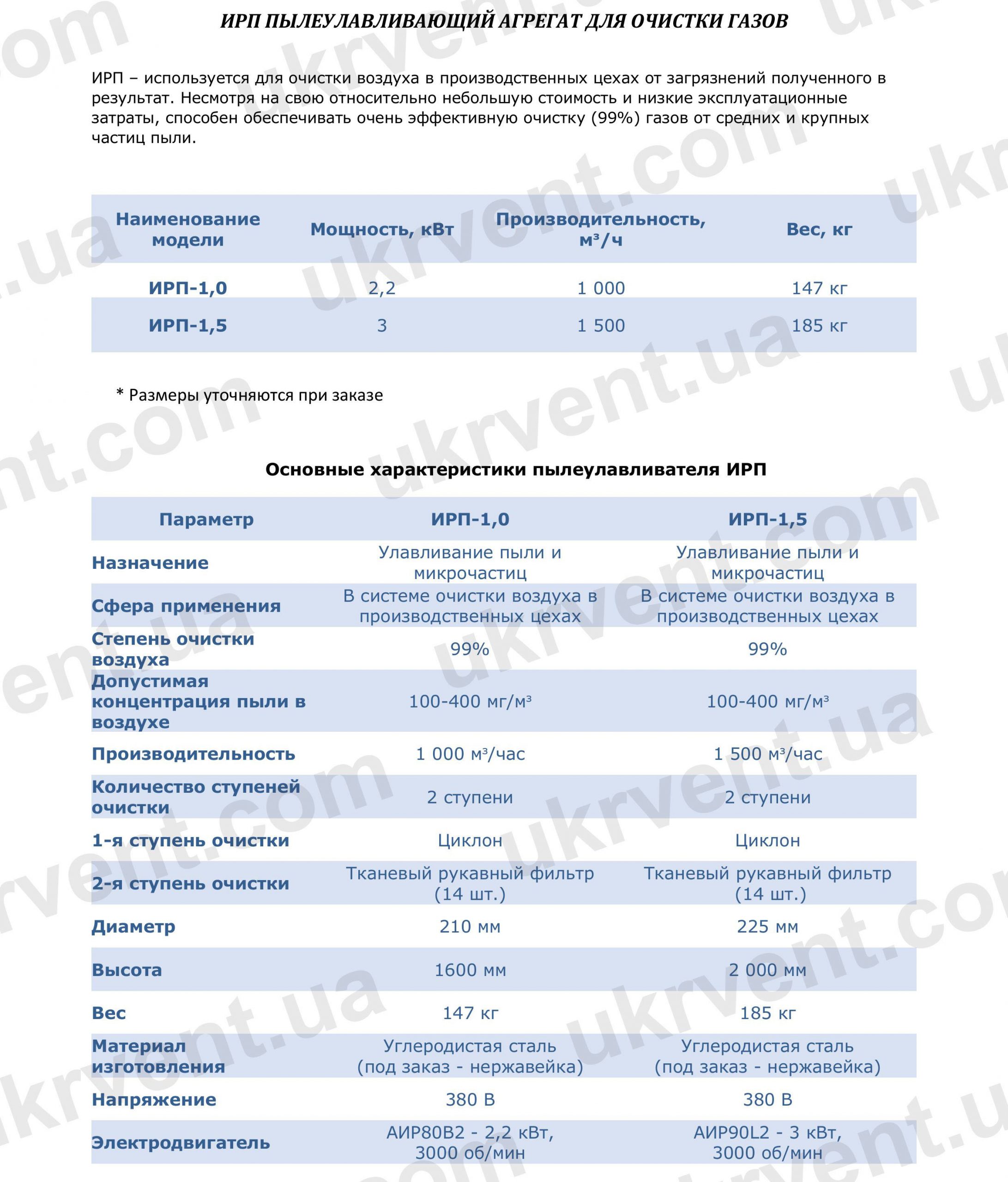ИРП-1, ИРП-1,5 Инерционные рукавные пылеуловители Чертежи Характеристики Размеры Пылеуловитель ИРП-1, ИРП-1,5