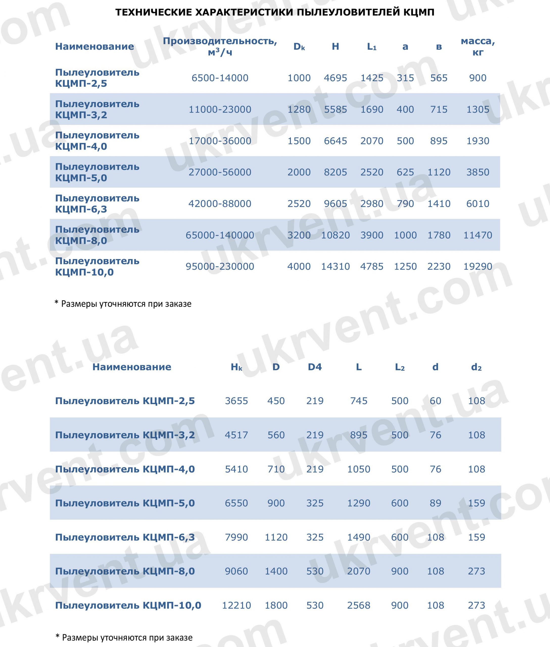 КЦМП, Пылеуловитель коагуляционный центробежный мокрый КЦМП, Мокрый пылеуловитель КЦМП, Коагуляционный пылеуловитель КЦМП, Пылеуловитель, Циклон, Цена, Купить, Технические характеристики, Чертеж, Размеры, Характеристики, Укрвентсистемы Мокрый пылеуловитель КЦМП, Цена, Купить, Укрвентсистемы
