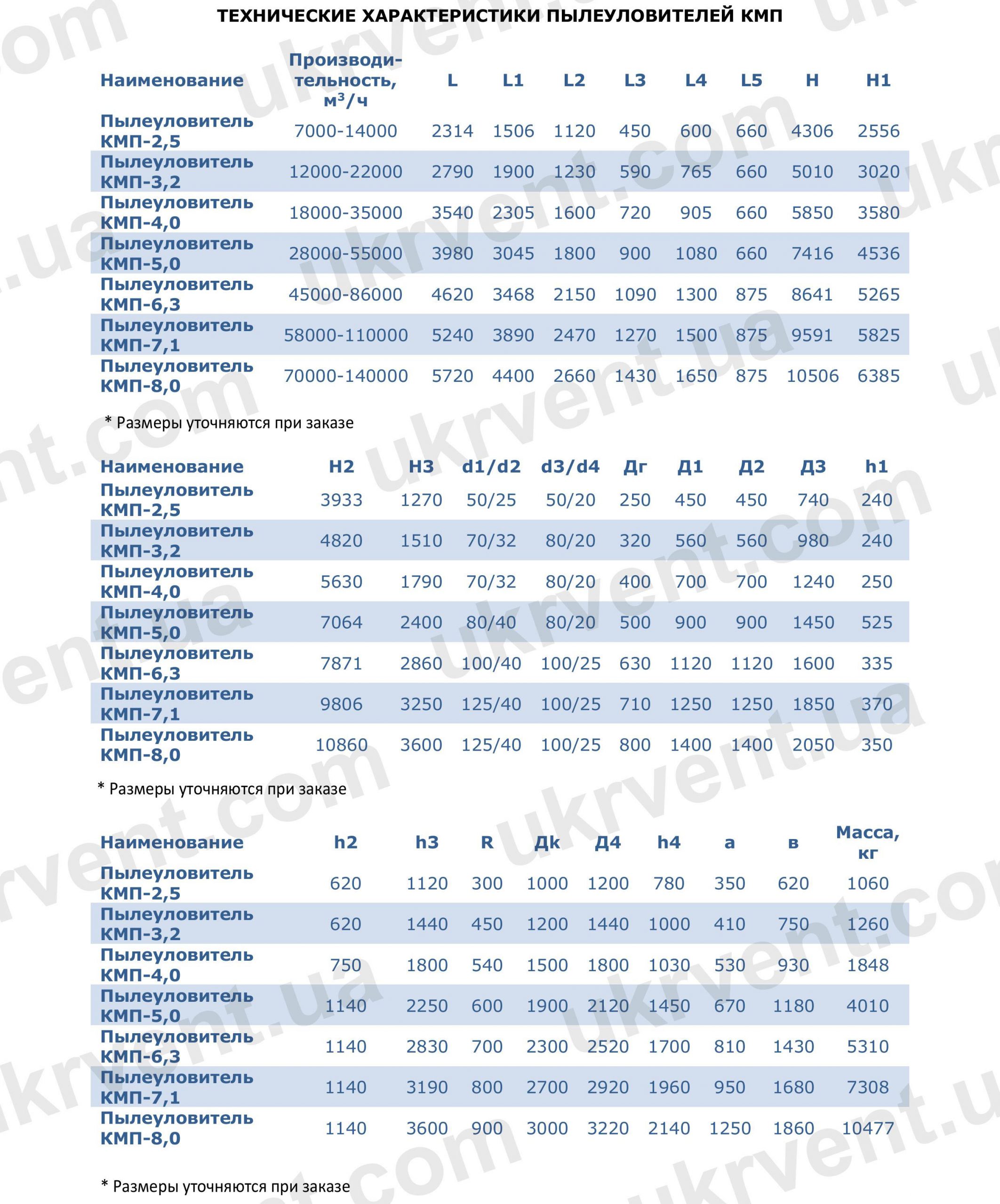 КМП пылеуловитель мокрый, Коагуляционные мокрые пылеуловители КМП, Пылеуловитель КМП, Пылеуловитель, Циклон, Цена, Купить, Технические характеристики, Чертеж, Размеры, Характеристики, Укрвентсистемы Пылеуловитель КМП, Цена, Купить, Укрвентсистемы